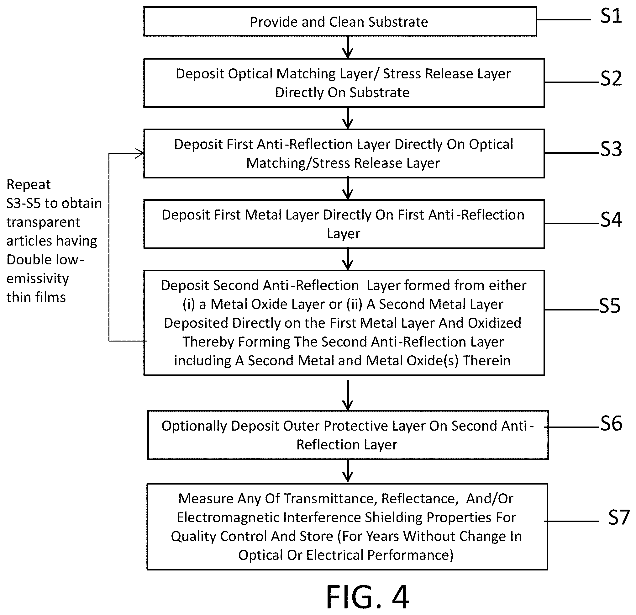 Patent US11774637 Figure 9 – Thin film coatings on transparent substrates and methods of making and using thereof