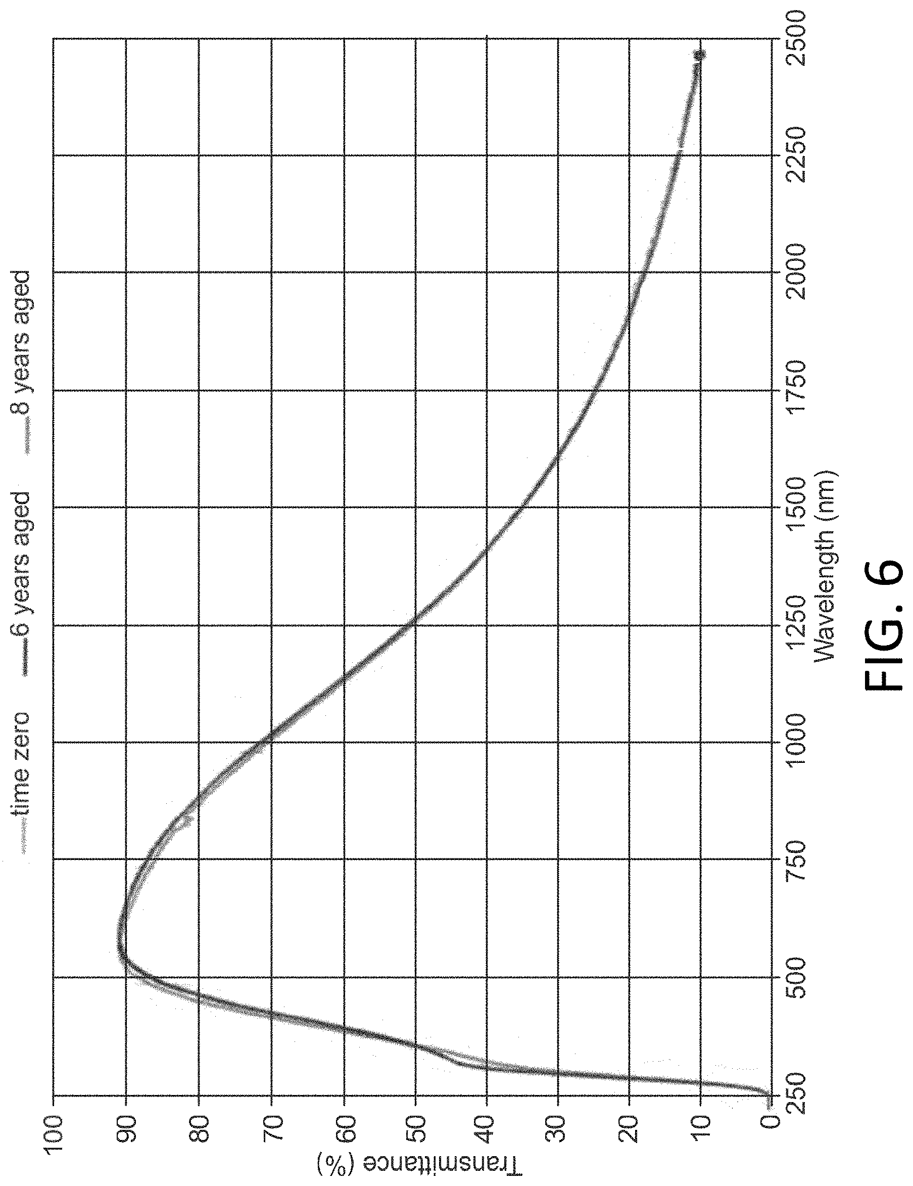Patent US11774637 Figure 15 – Thin film coatings on transparent substrates and methods of making and using thereof