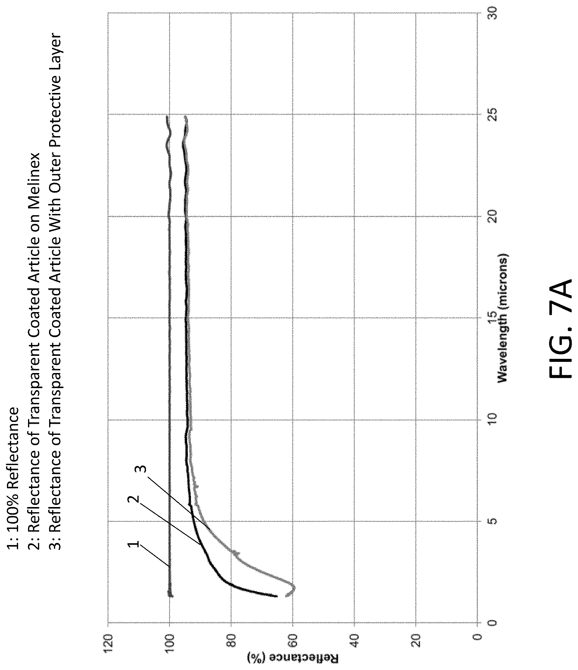 Patent US11774637 Figure 16 – Thin film coatings on transparent substrates and methods of making and using thereof
