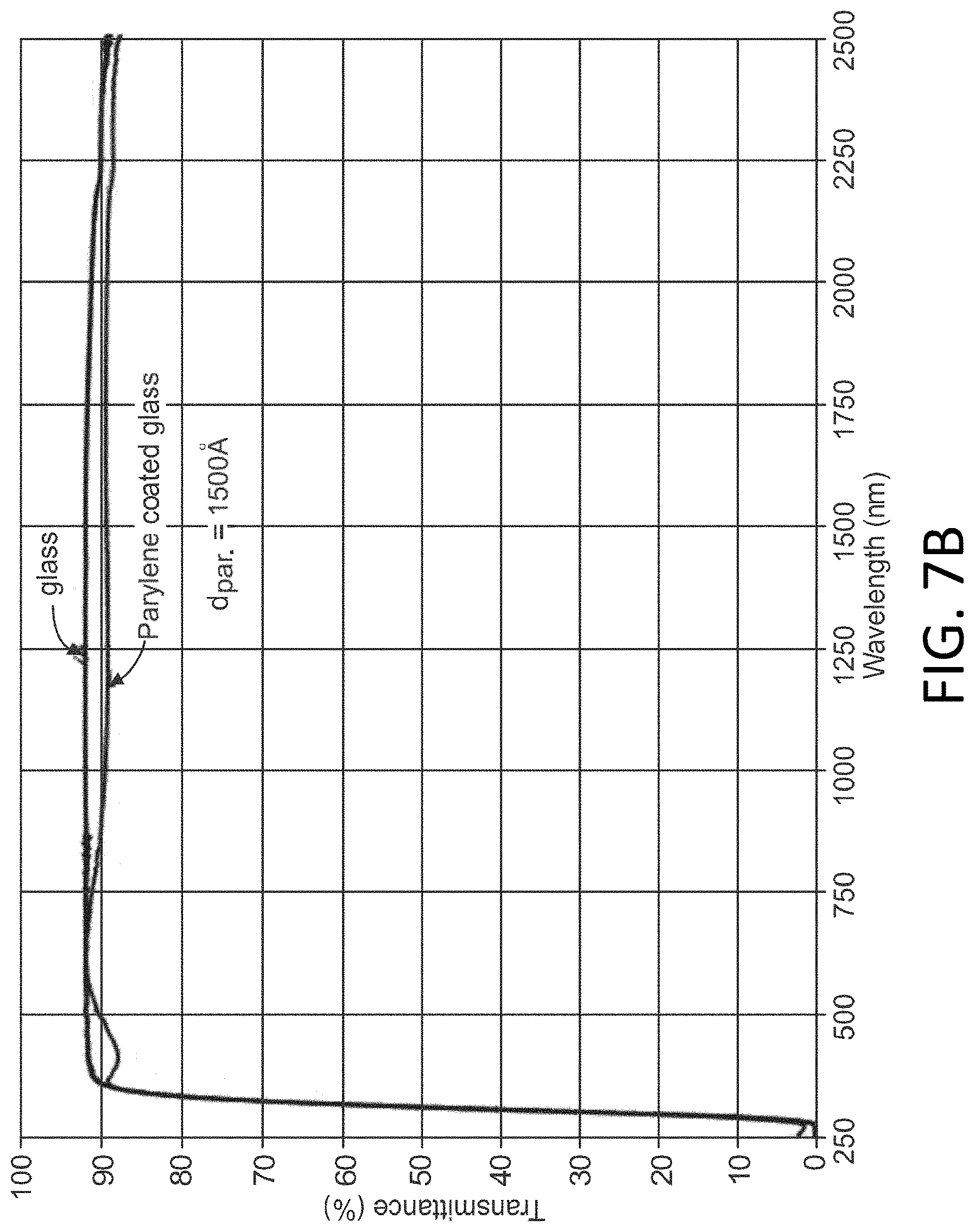 Patent US11774637 Figure 17 – Thin film coatings on transparent substrates and methods of making and using thereof