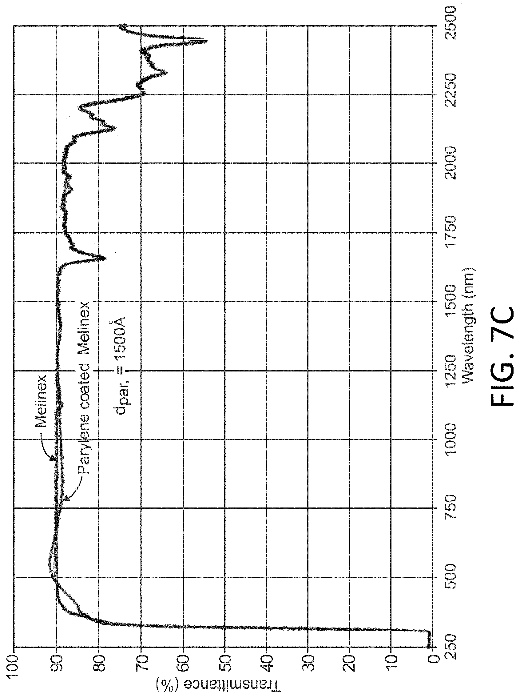 Patent US11774637 Figure 18 – Thin film coatings on transparent substrates and methods of making and using thereof