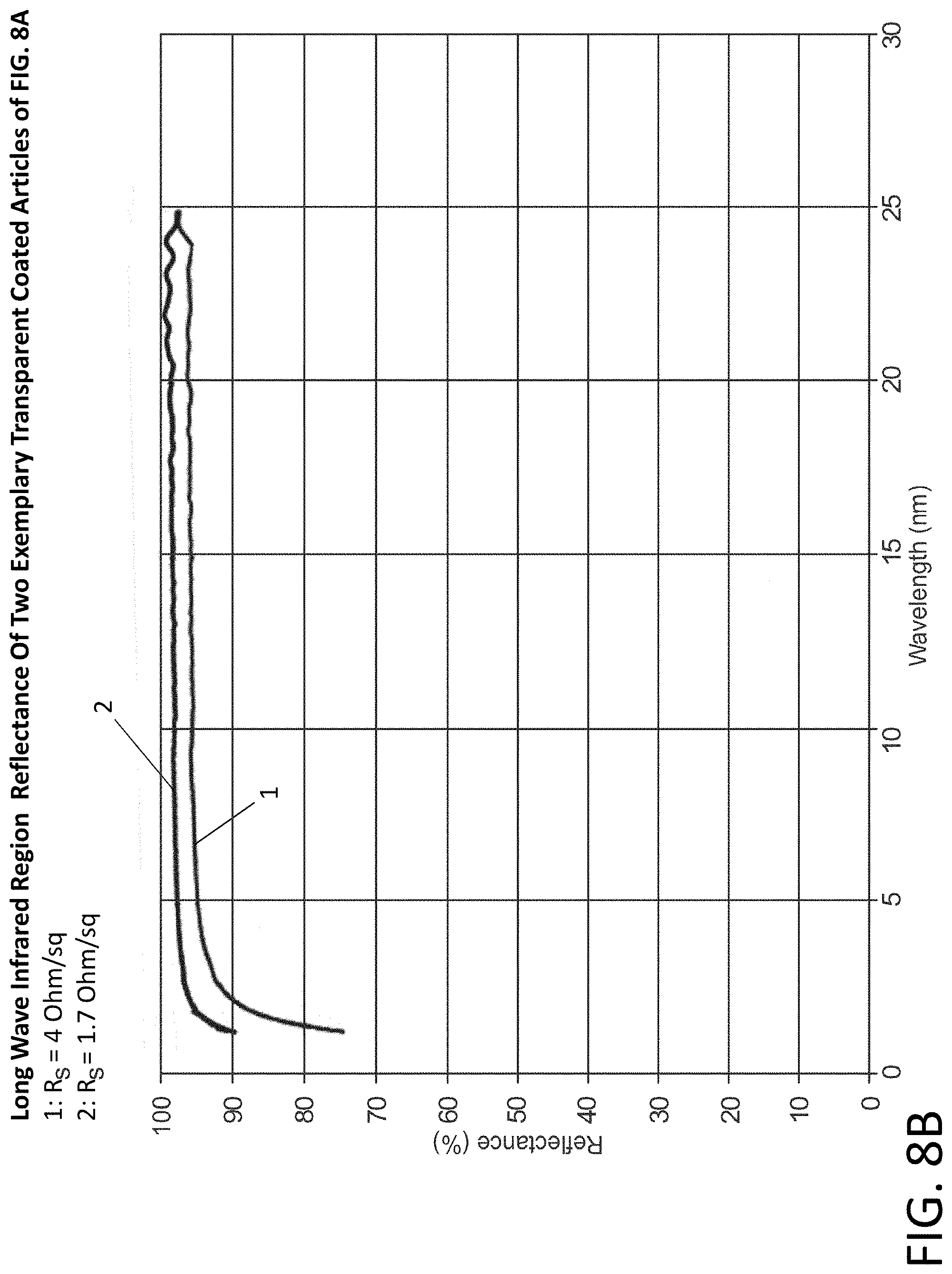 Patent US11774637 Figure 20 – Thin film coatings on transparent substrates and methods of making and using thereof