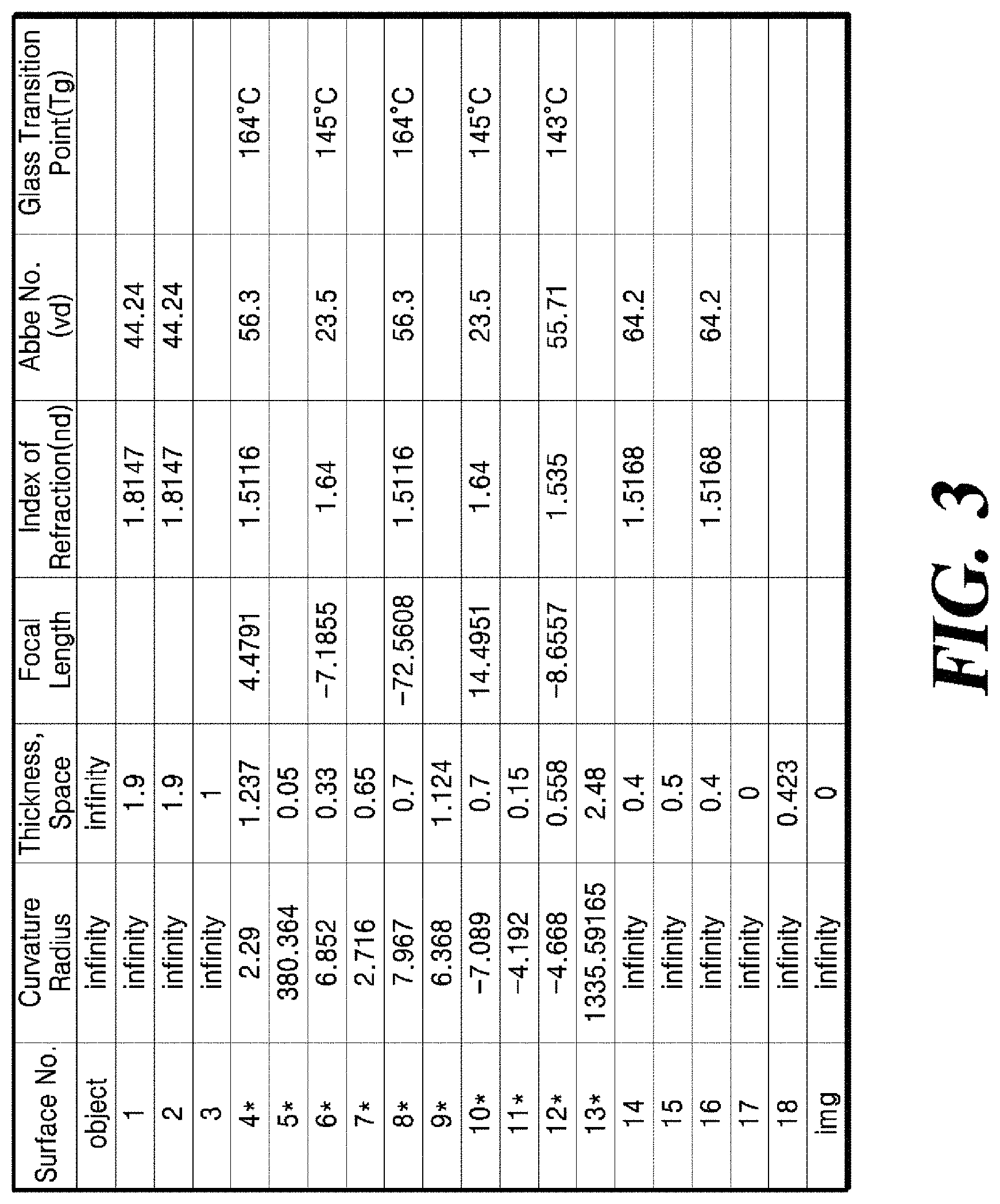 Patent US11774640 Figure 3 – Vehicle camera having high glass transition temperature lens