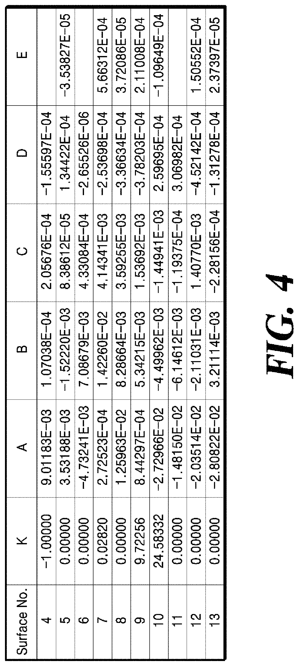 Patent US11774640 Figure 4 – Vehicle camera having high glass transition temperature lens