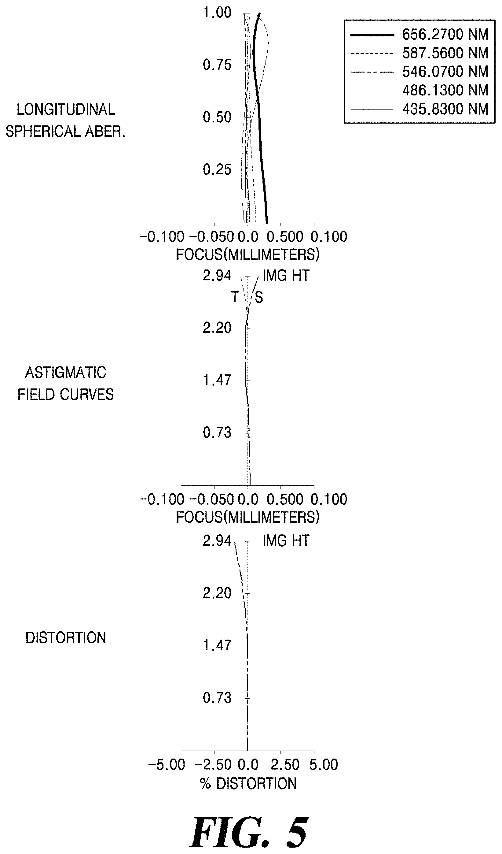 Patent US11774640 Figure 5 – Vehicle camera having high glass transition temperature lens