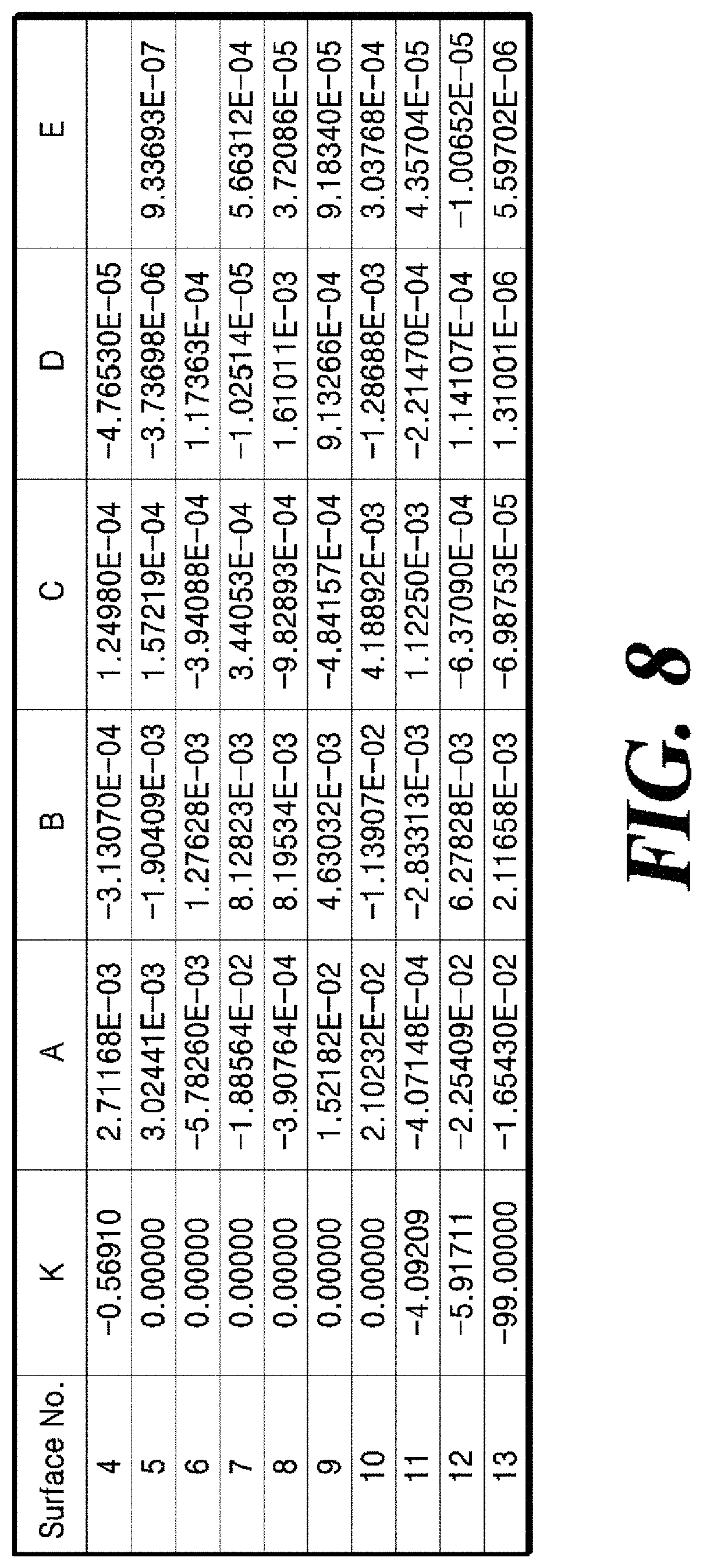 Patent US11774640 Figure 8 – Vehicle camera having high glass transition temperature lens