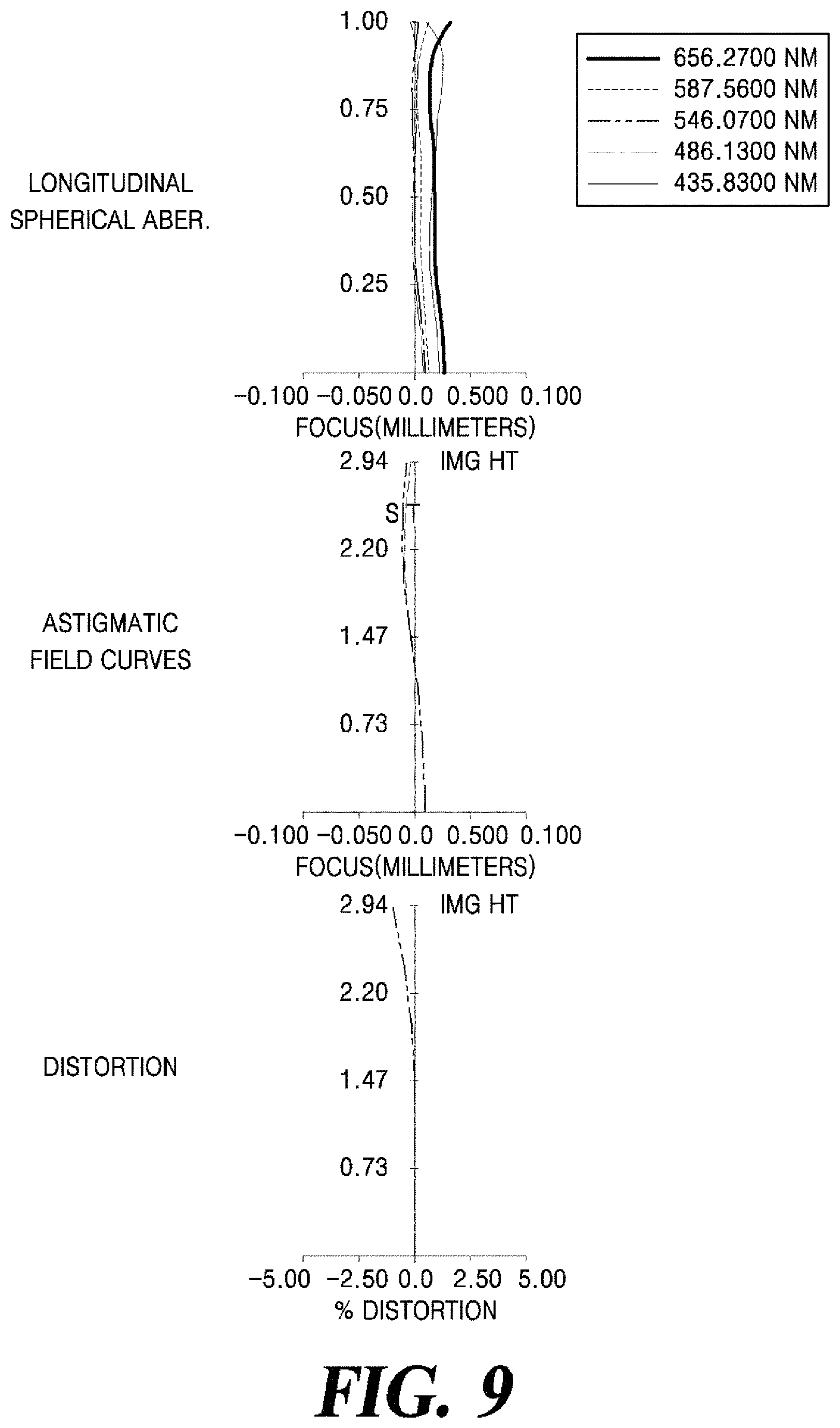 Patent US11774640 Figure 9 – Vehicle camera having high glass transition temperature lens