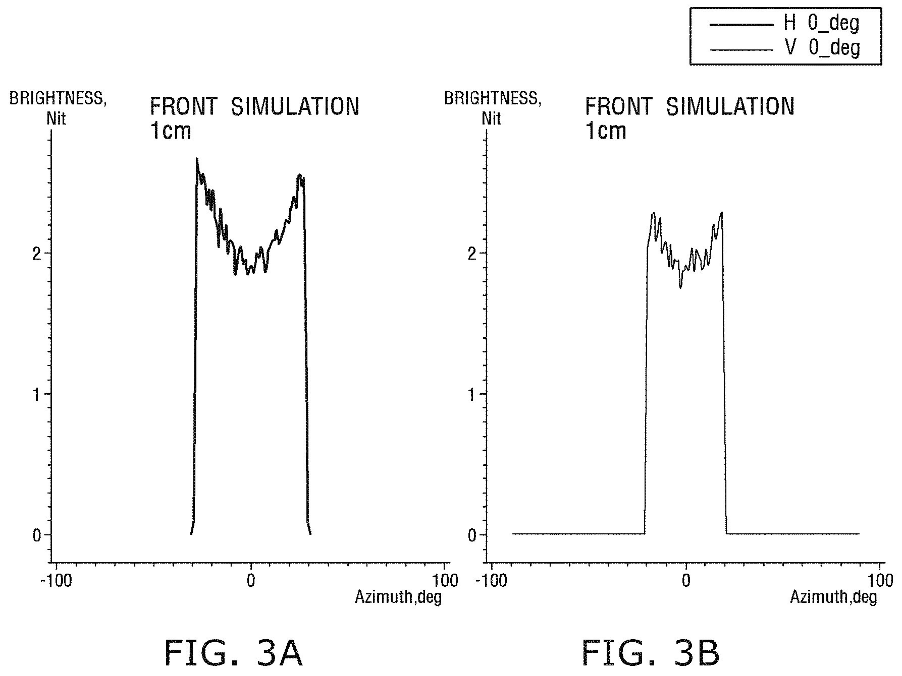 Patent US11774645 Figure 4 – Diffuser having asymmetric light output pattern and method of manufacturing same