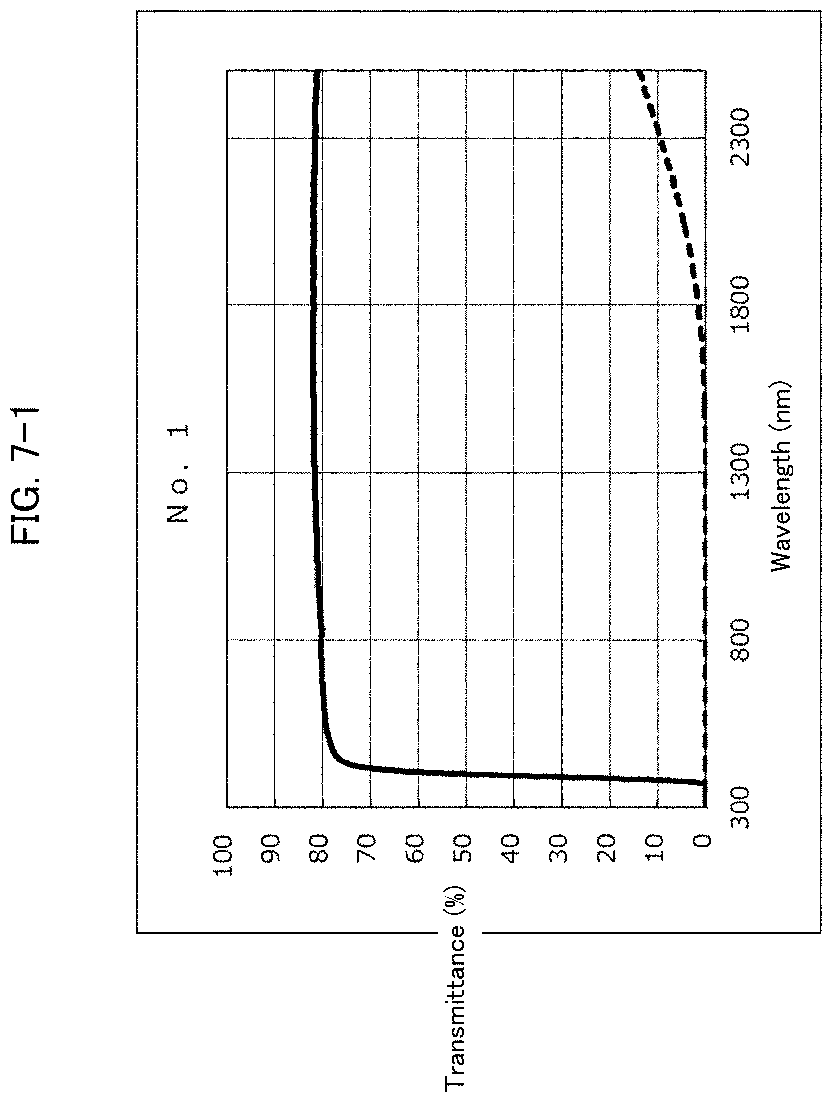 Patent US11774649 Figure 7 – Optical element and optical apparatus