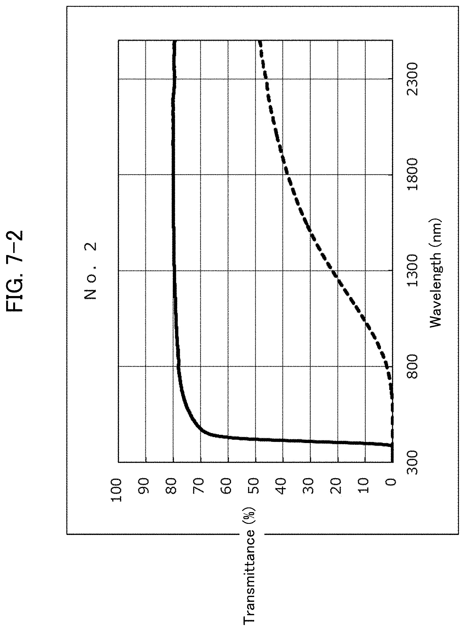 Patent US11774649 Figure 8 – Optical element and optical apparatus