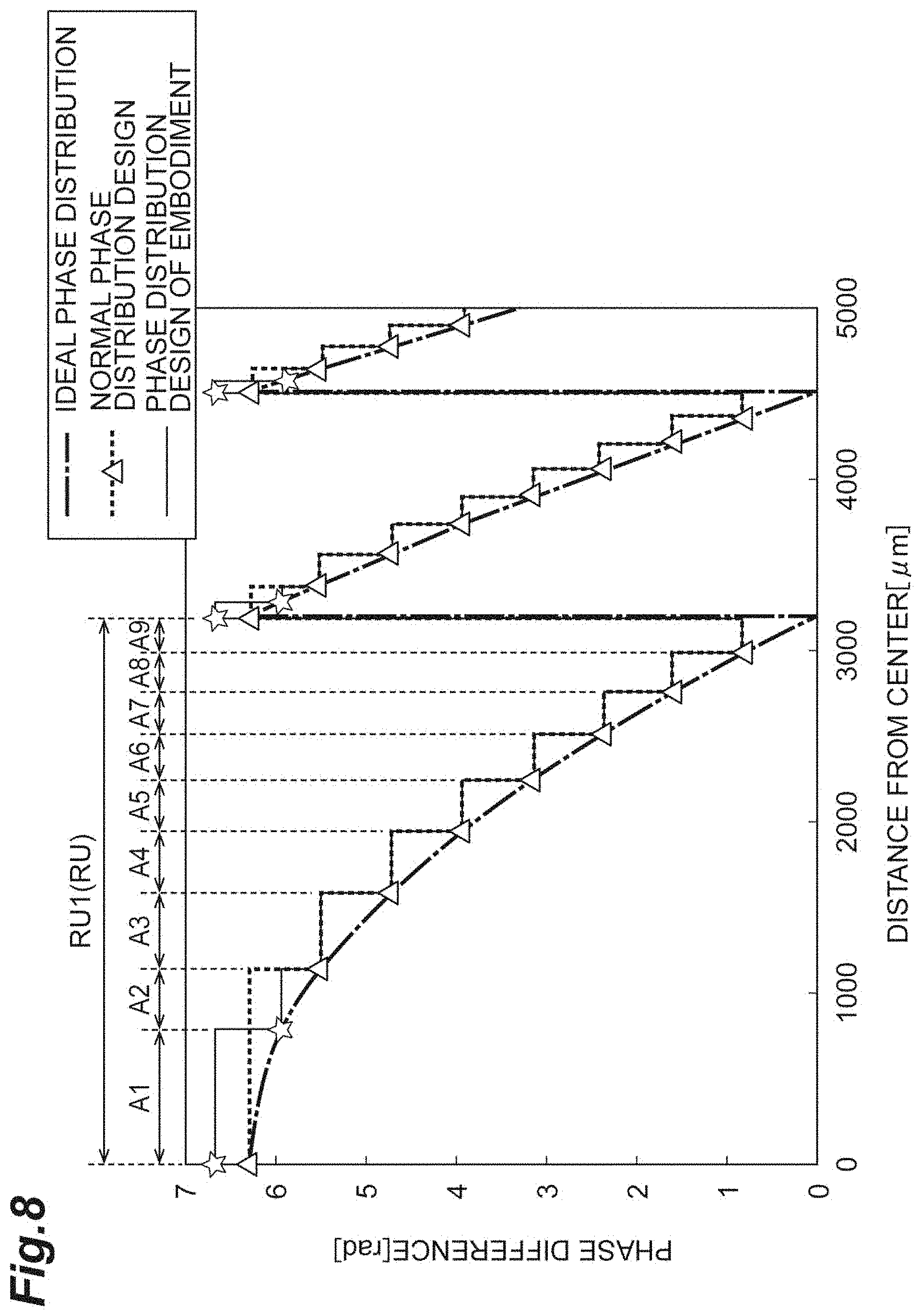 Patent US11774651 Figure 8 – Terahertz wave optical element and method for producing terahertz wave optical element