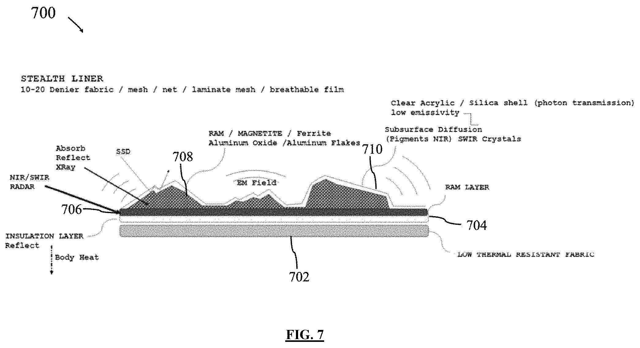 Patent US11774652 Figure 7 – Omni-spectral camouflage and thermoregulation composition