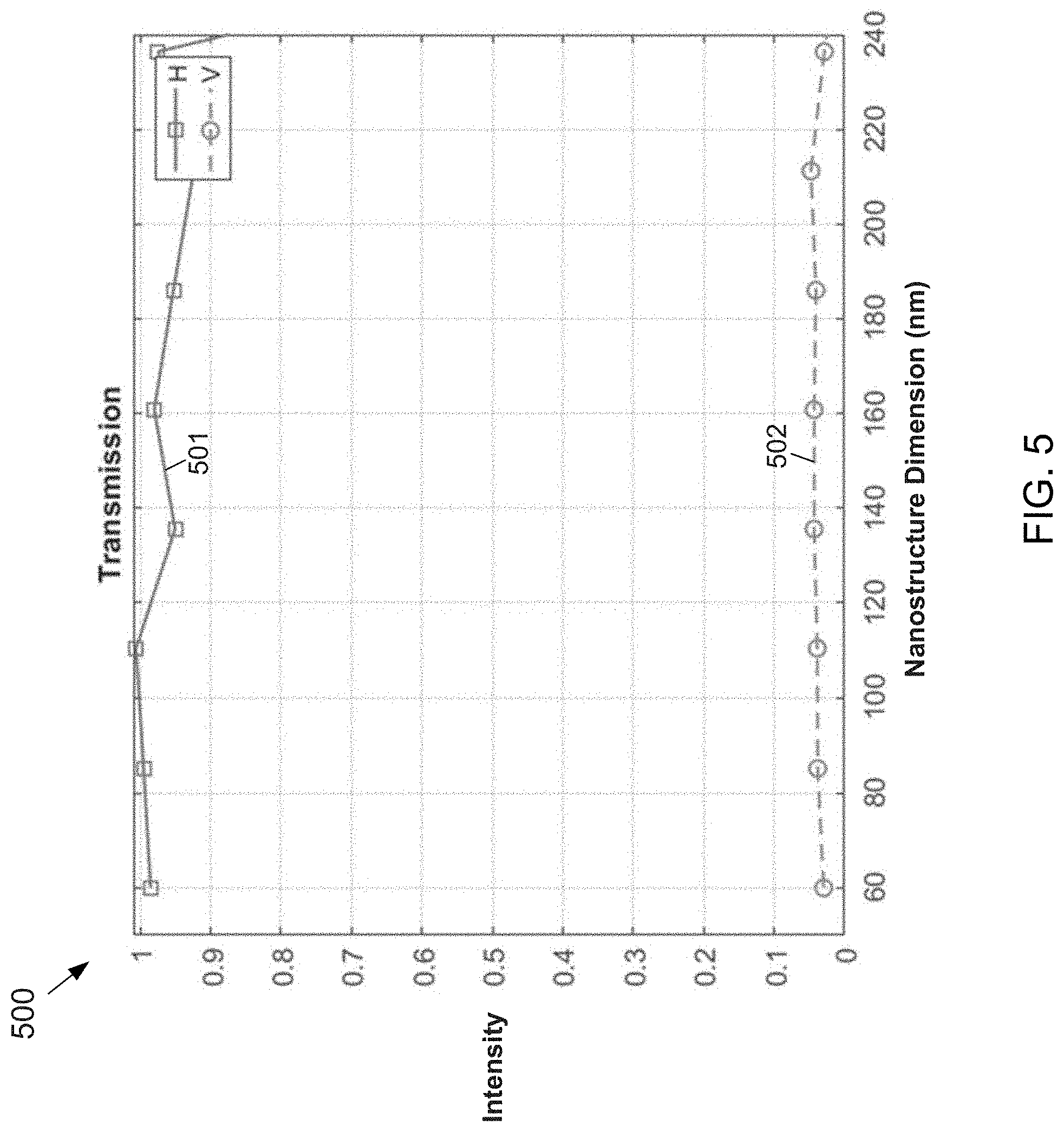 Patent US11774655 Figure 7 – Simultaneous phase and polarization modulation by hybrid metasurface for on-chip polarization filters