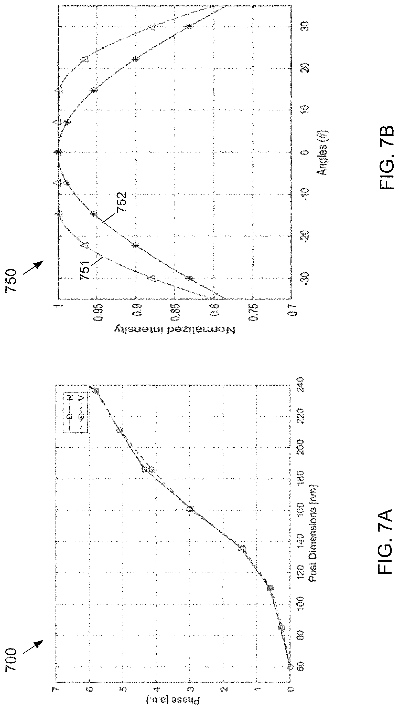 Patent US11774655 Figure 9 – Simultaneous phase and polarization modulation by hybrid metasurface for on-chip polarization filters
