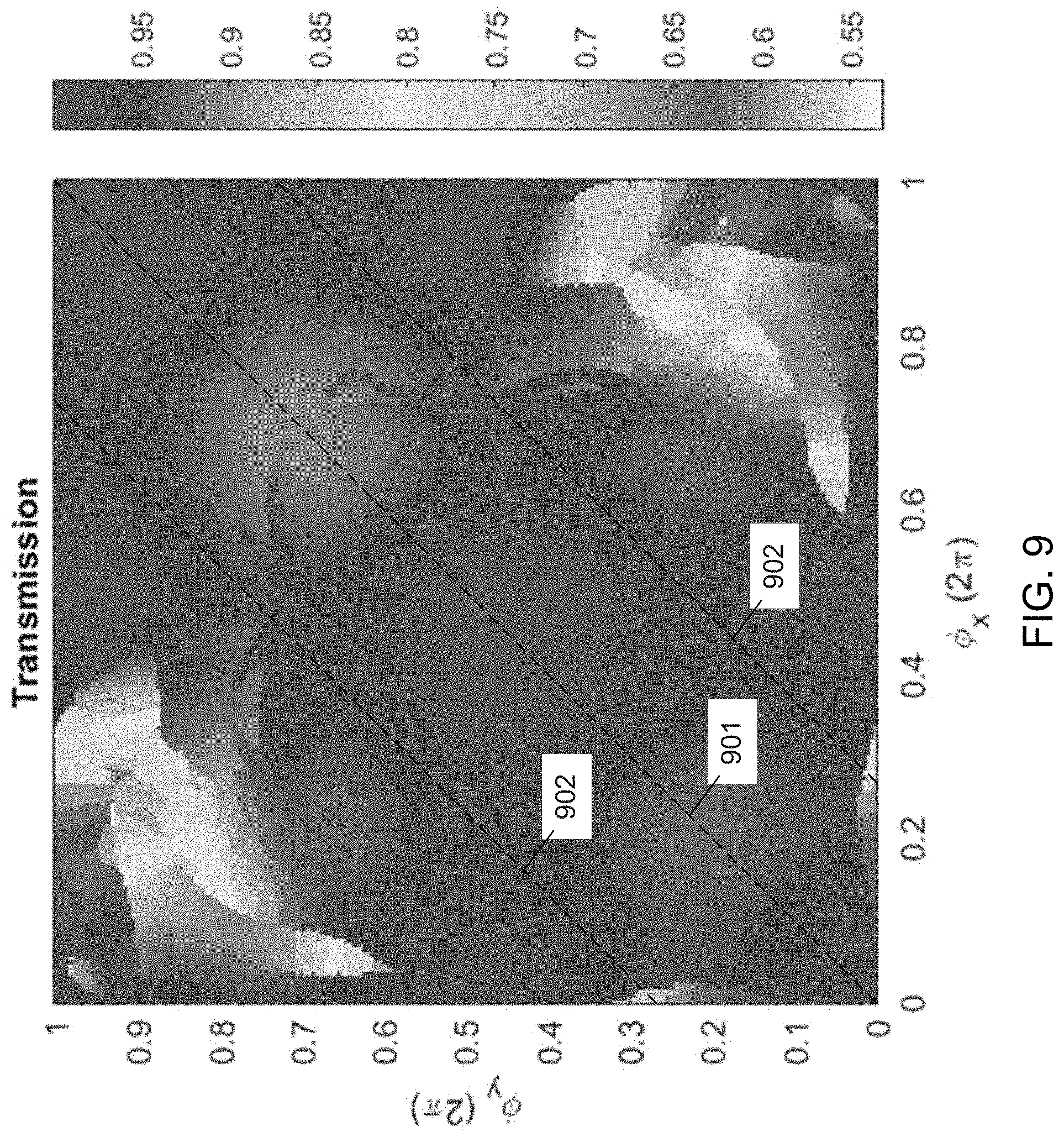 Patent US11774655 Figure 12 – Simultaneous phase and polarization modulation by hybrid metasurface for on-chip polarization filters