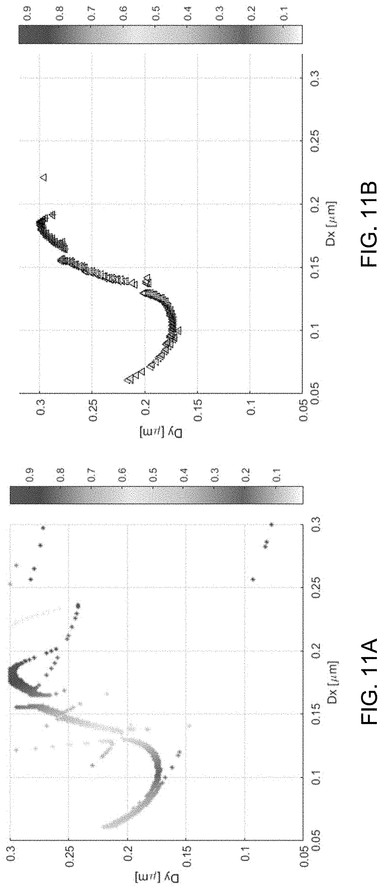 Patent US11774655 Figure 14 – Simultaneous phase and polarization modulation by hybrid metasurface for on-chip polarization filters