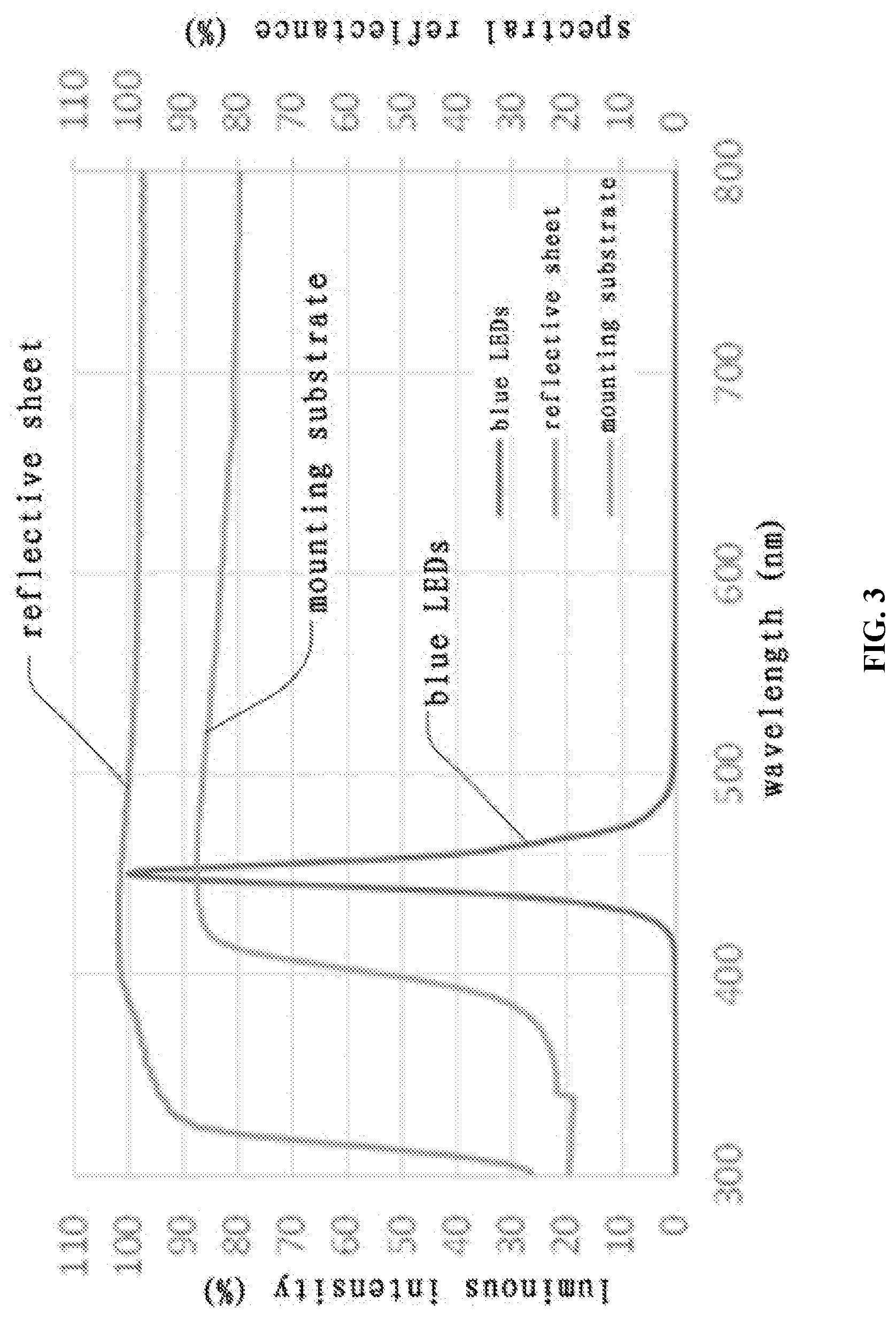 Patent US11774667 Figure 3 – Backlight