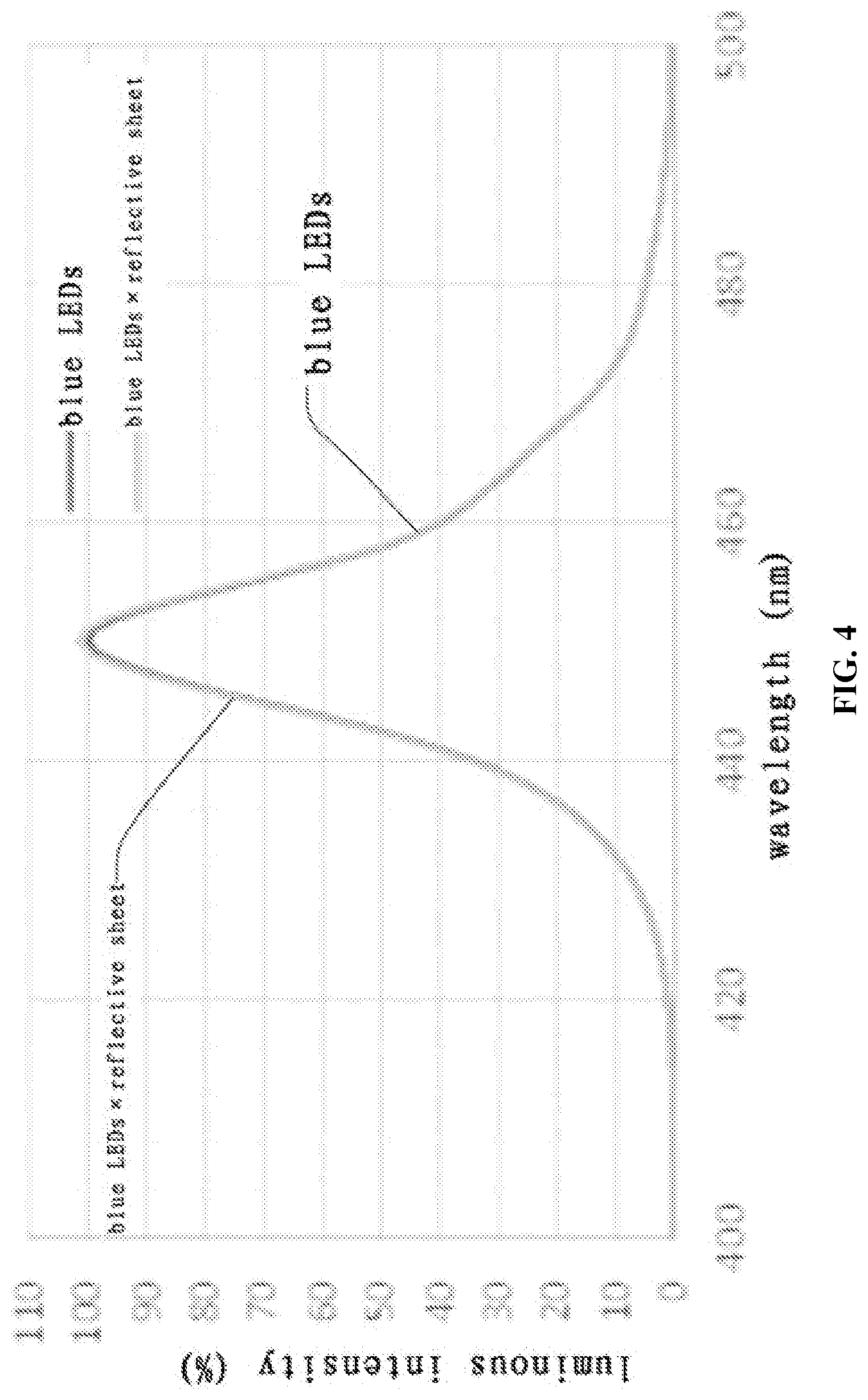 Patent US11774667 Figure 4 – Backlight