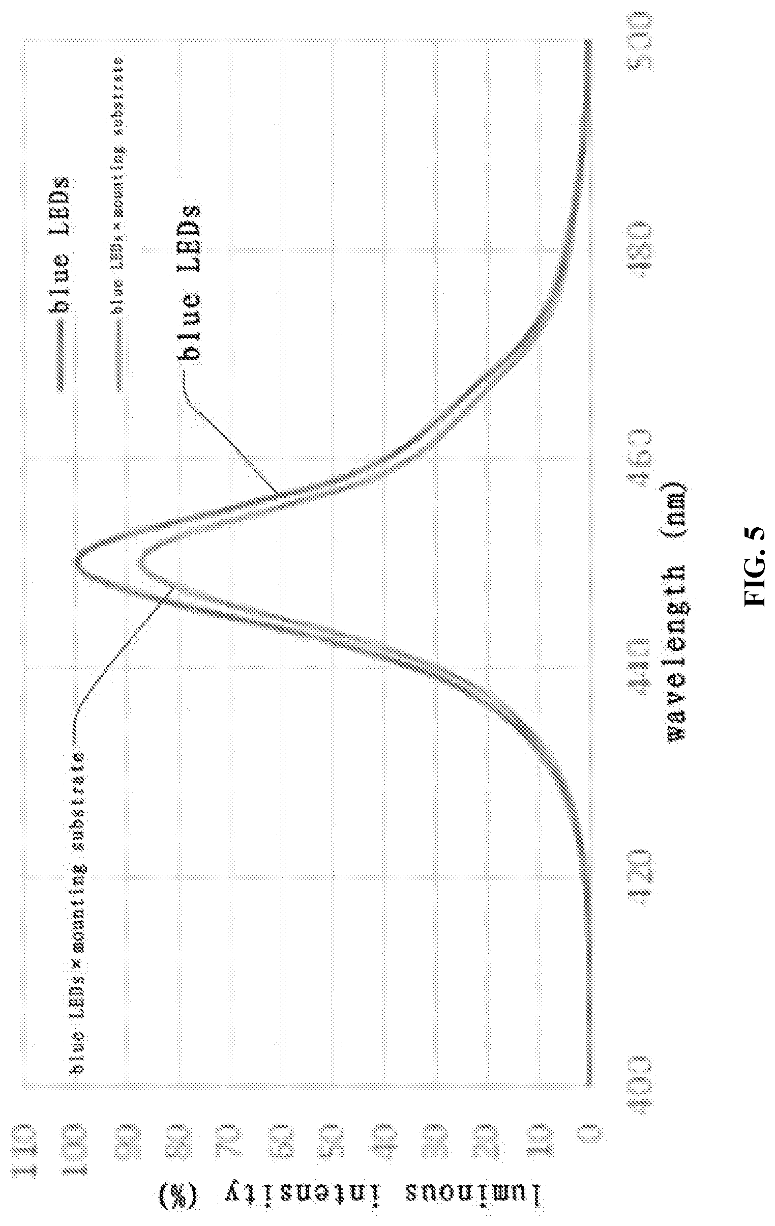 Patent US11774667 Figure 5 – Backlight