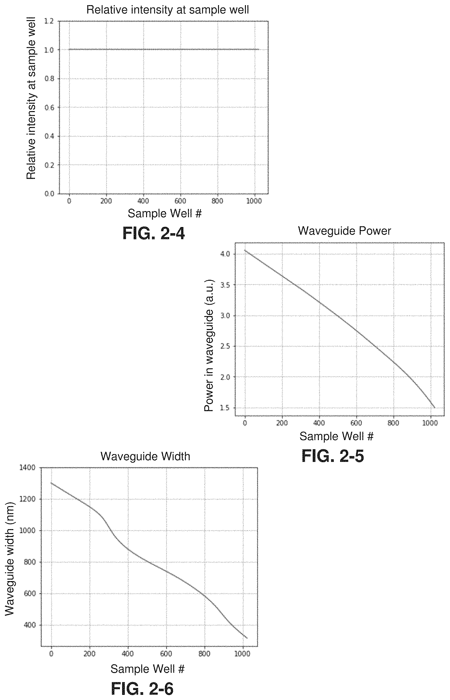 Patent US11774674 Figure 5 – Optical waveguides and couplers for delivering light to an array of photonic elements