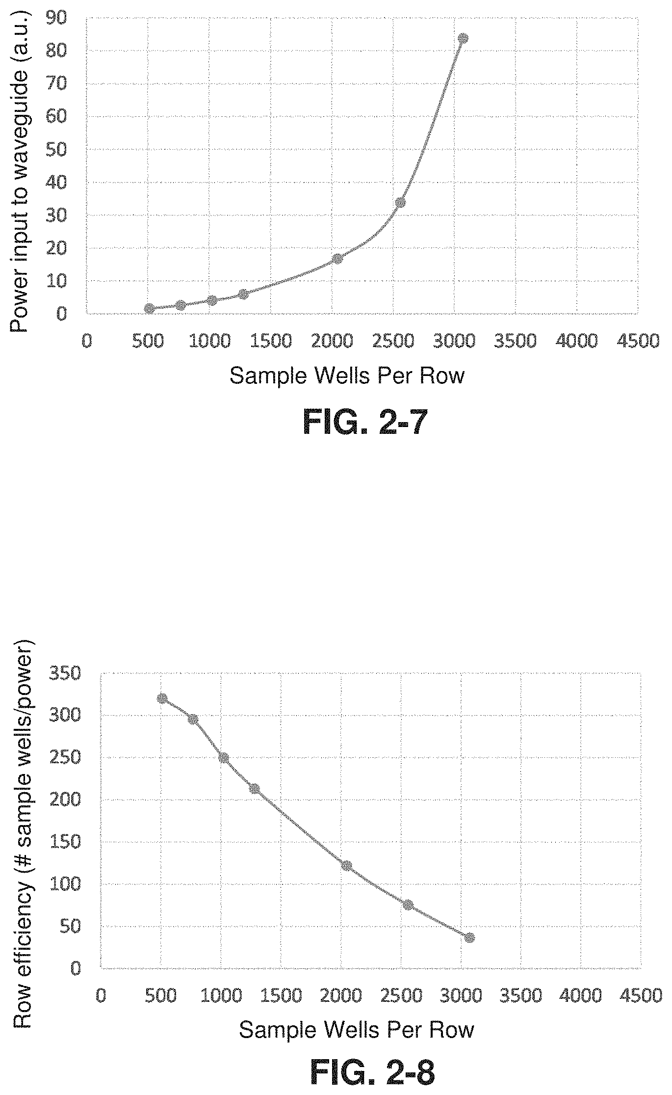 Patent US11774674 Figure 6 – Optical waveguides and couplers for delivering light to an array of photonic elements
