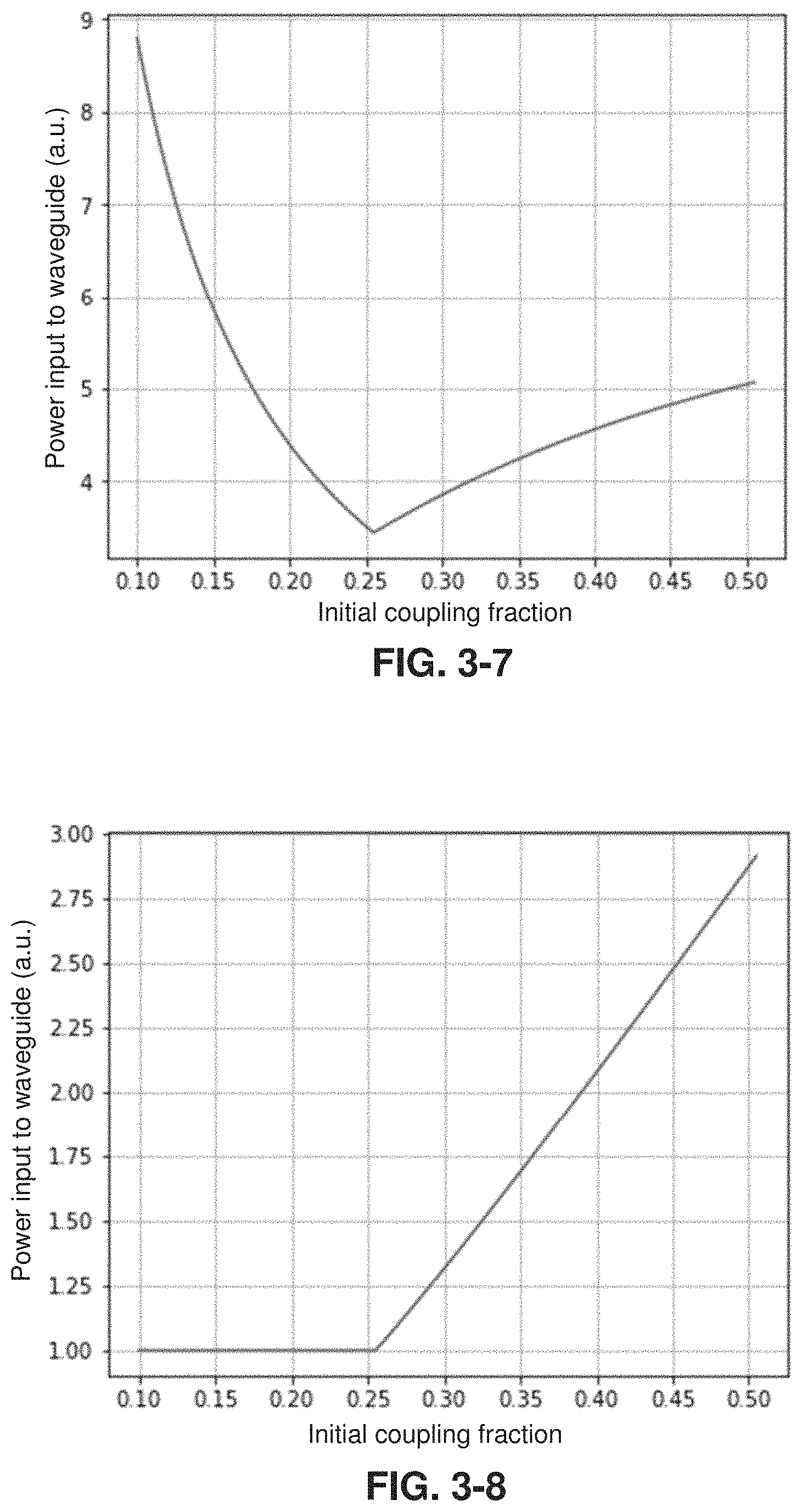 Patent US11774674 Figure 13 – Optical waveguides and couplers for delivering light to an array of photonic elements