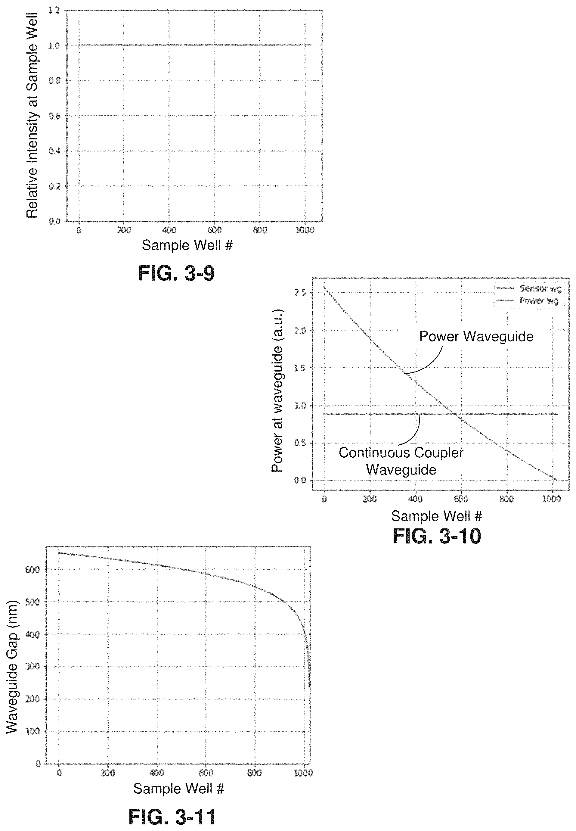 Patent US11774674 Figure 14 – Optical waveguides and couplers for delivering light to an array of photonic elements