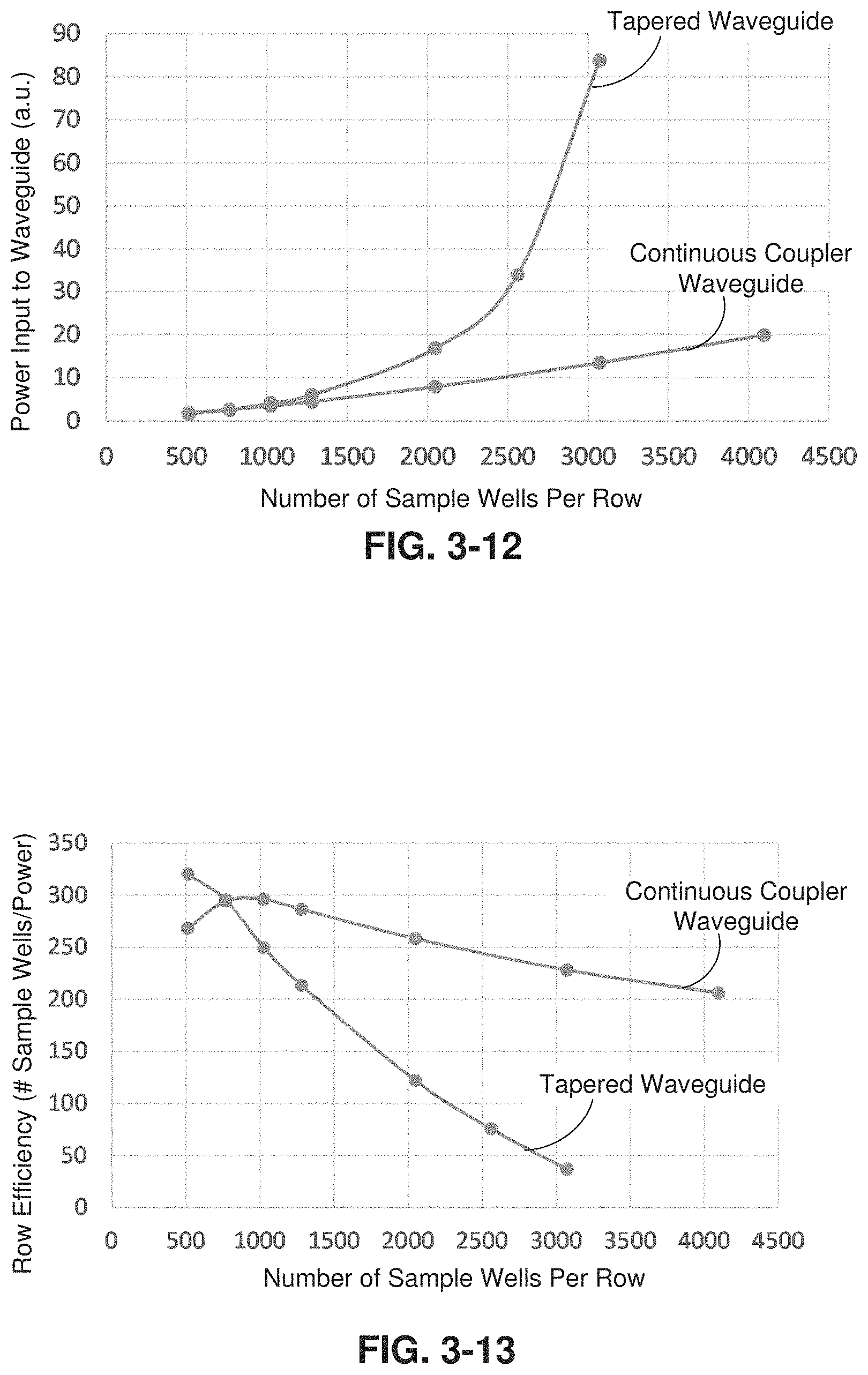 Patent US11774674 Figure 15 – Optical waveguides and couplers for delivering light to an array of photonic elements