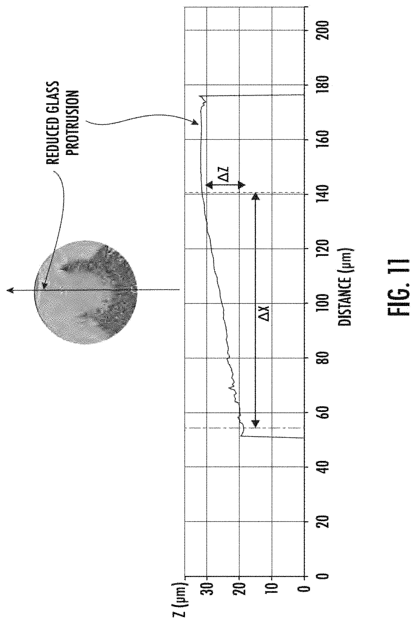 Patent US11774676 Figure 13 – Laser-cleaving of an optical fiber array with controlled cleaving angle