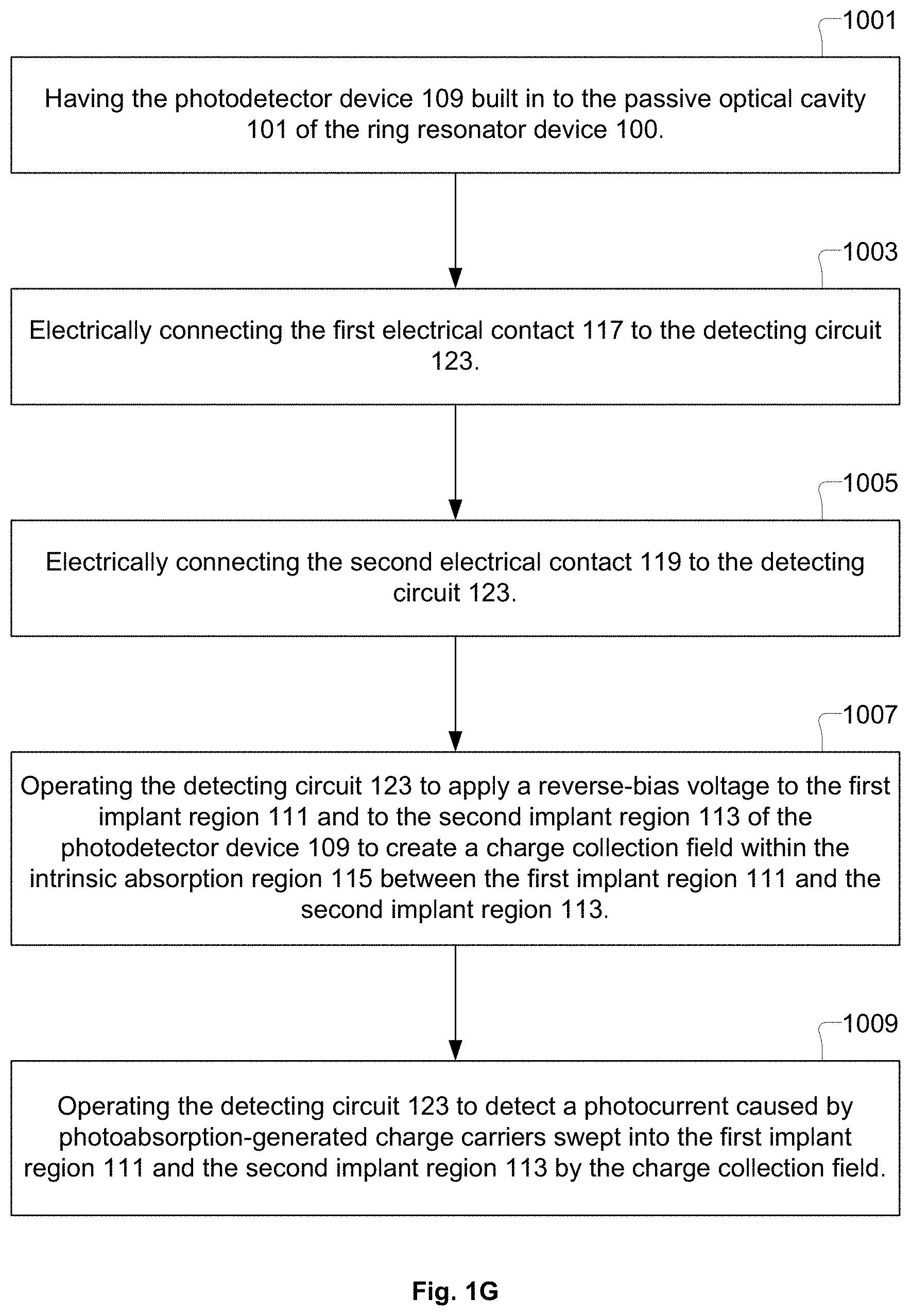 Patent US11774679 Figure 3 – Ring resonator with integrated photodetector for power monitoring