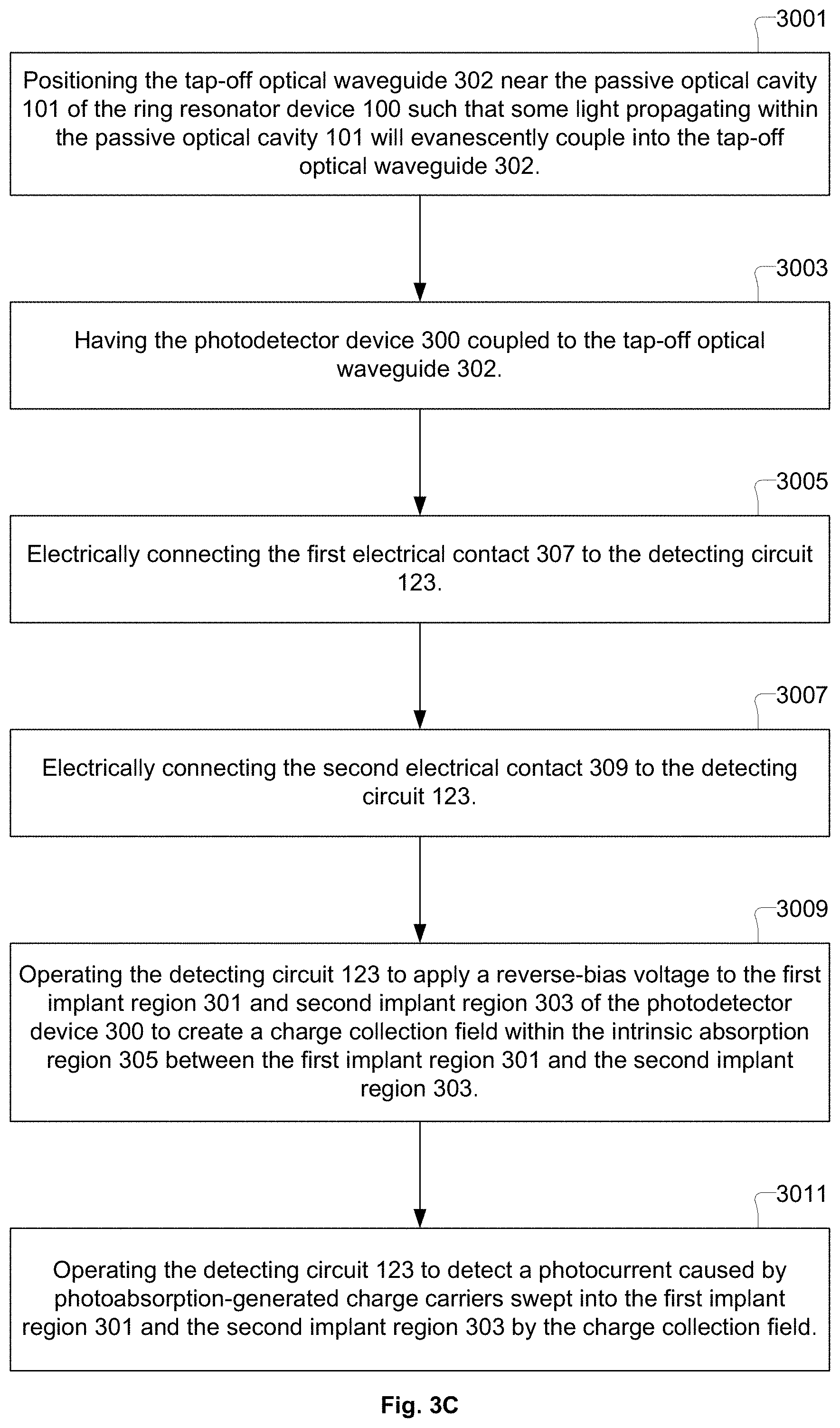 Patent US11774679 Figure 10 – Ring resonator with integrated photodetector for power monitoring