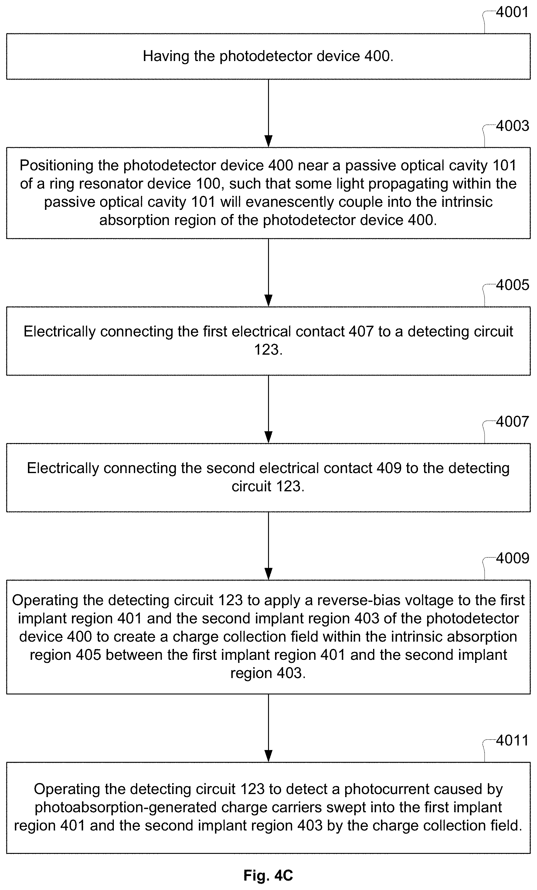 Patent US11774679 Figure 13 – Ring resonator with integrated photodetector for power monitoring