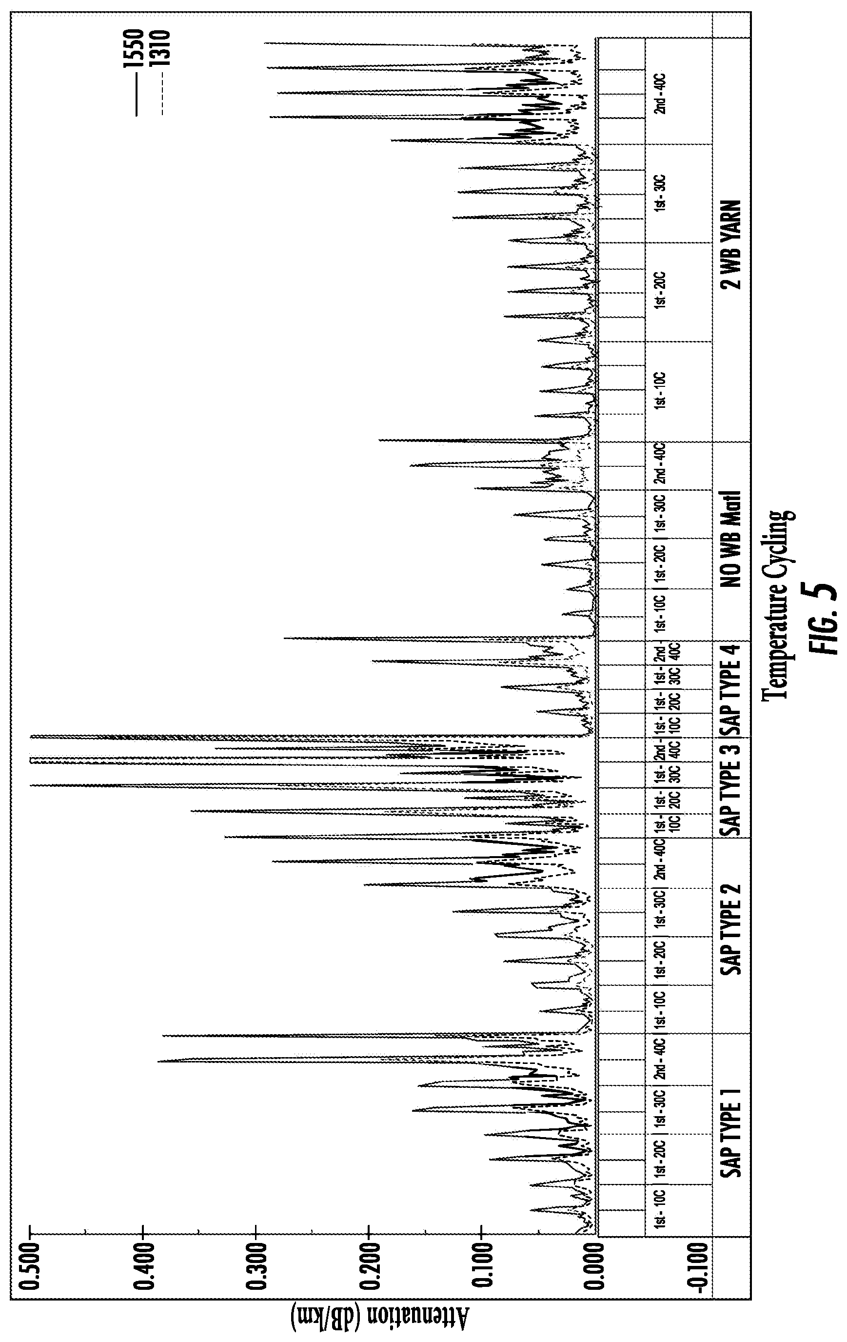 Patent US11774694 Figure 5 – Fiber carrying structure with rip cord and related method