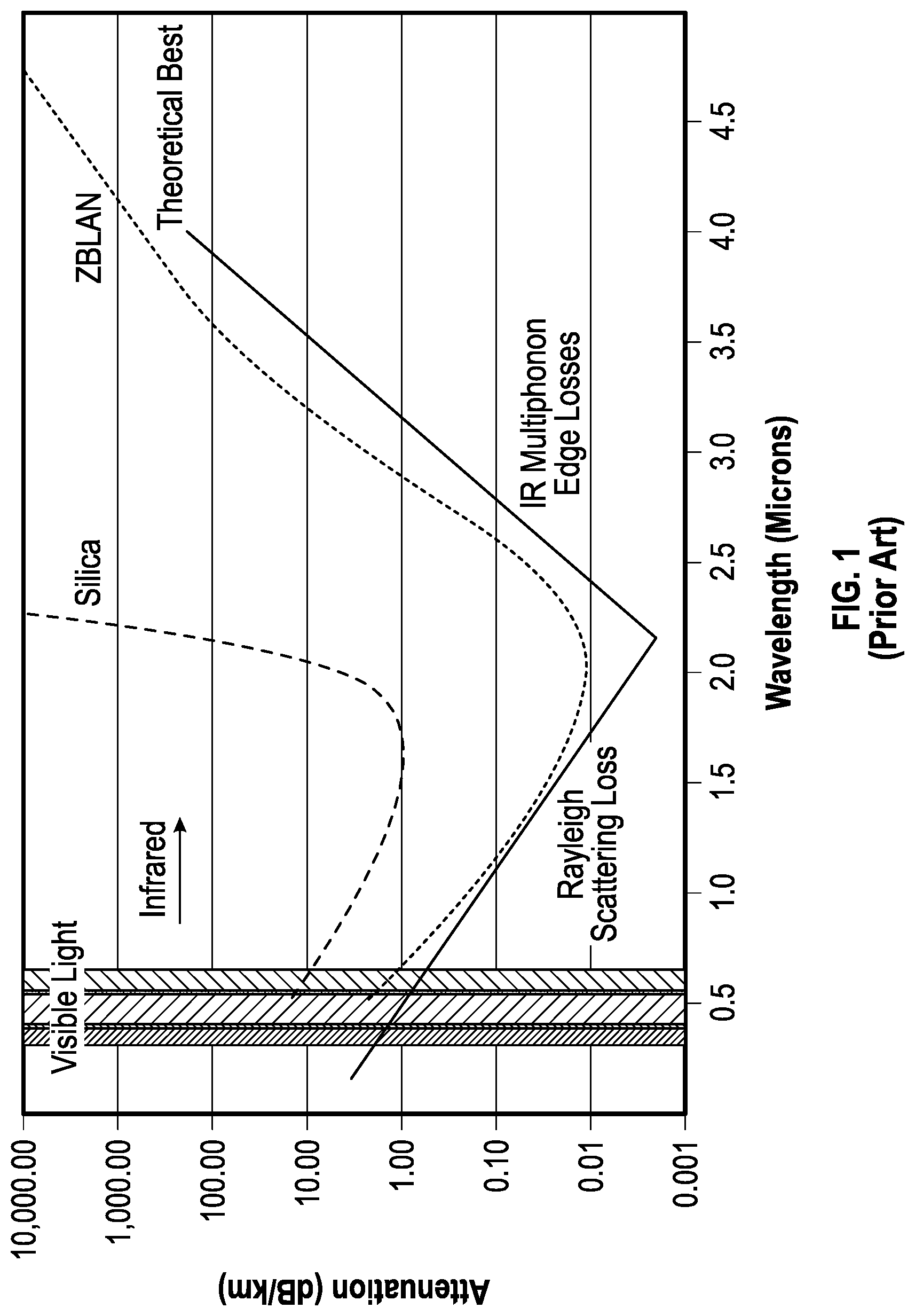 Patent US11774695 Figure 1 – Optical fiber cable