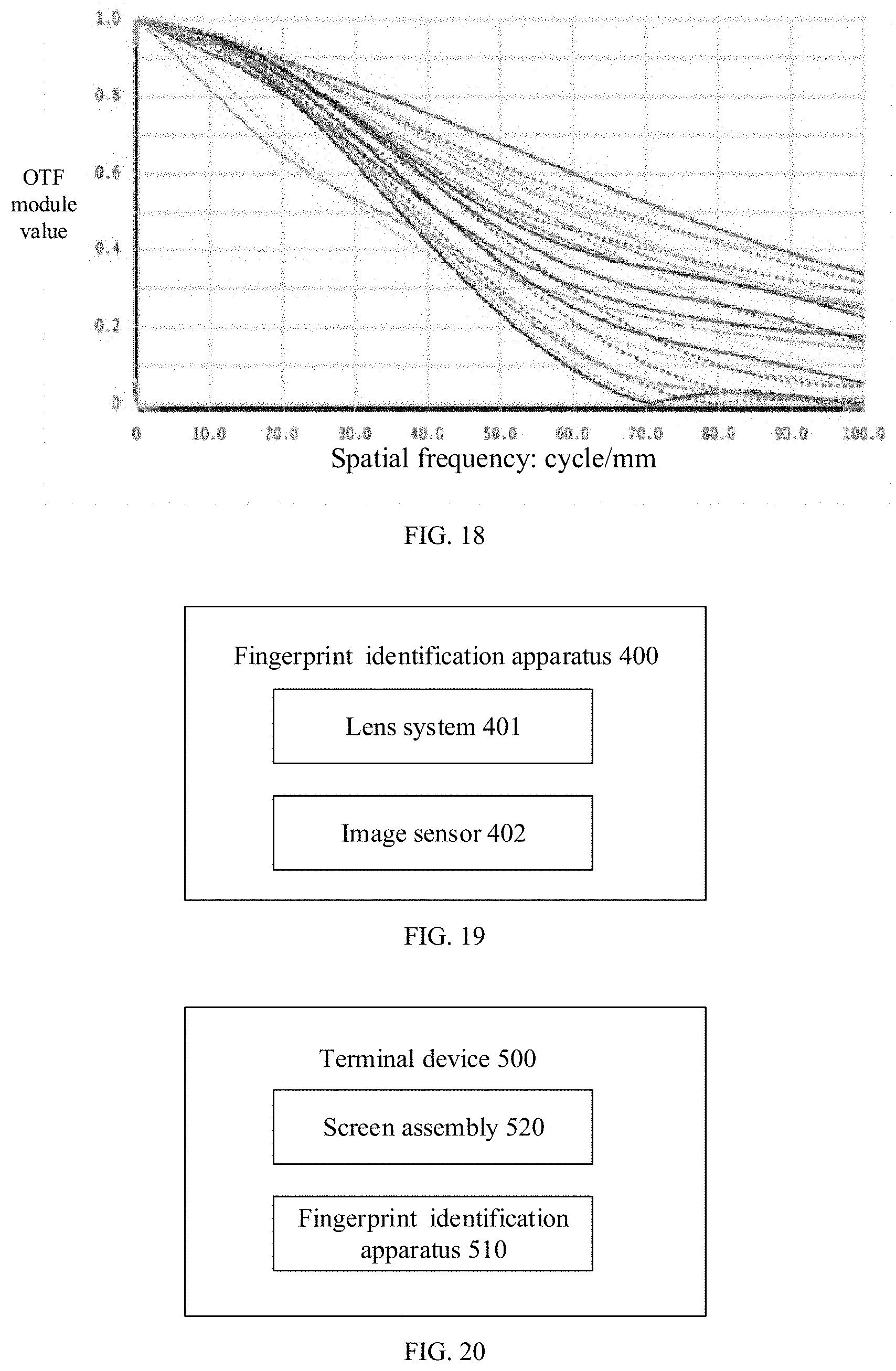 Patent US11774708 Figure 7 – Lens system, fingerprint identification apparatus and terminal device