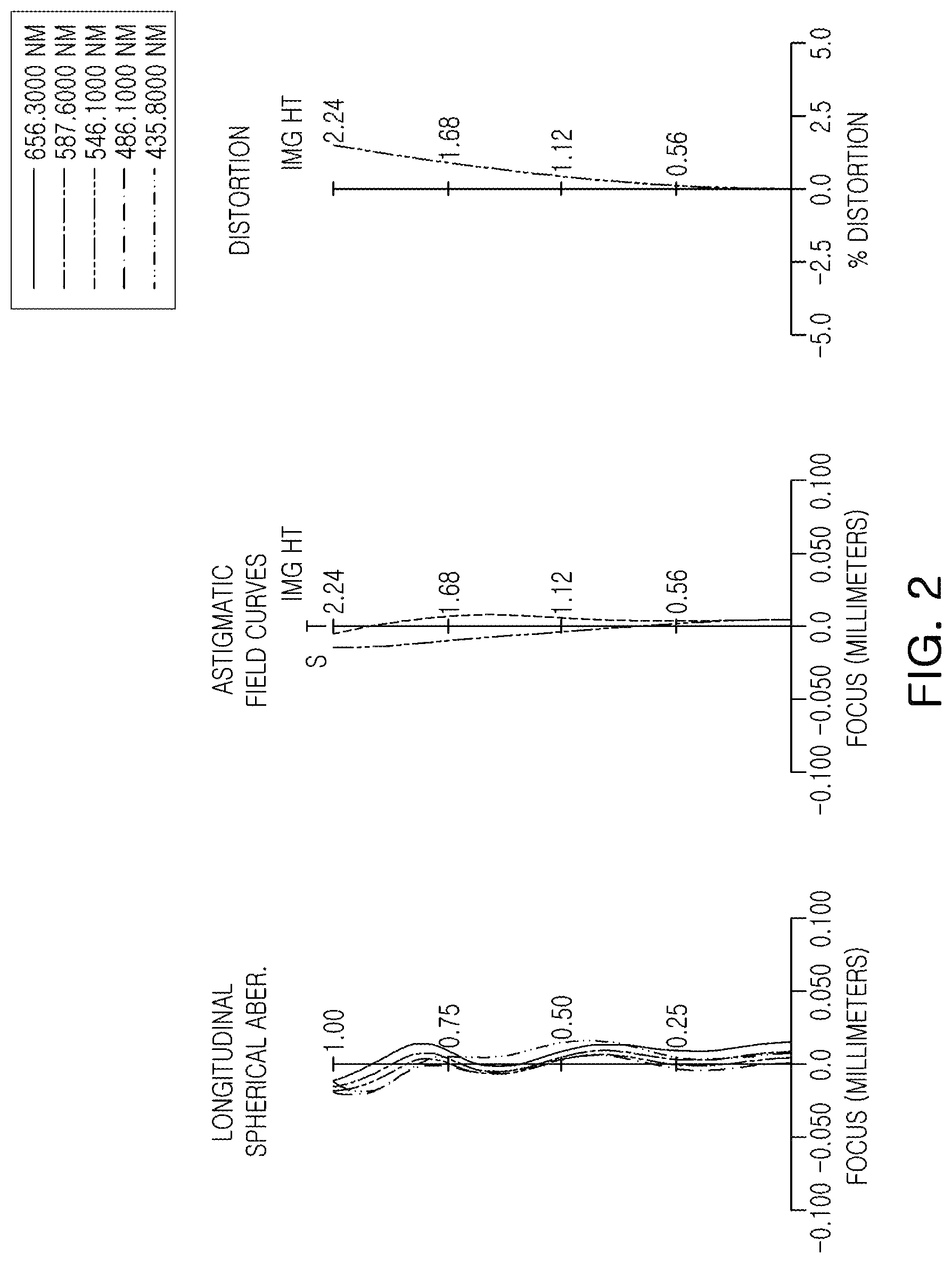 Patent US11774709 Figure 2 – Optical imaging system and portable electronic device