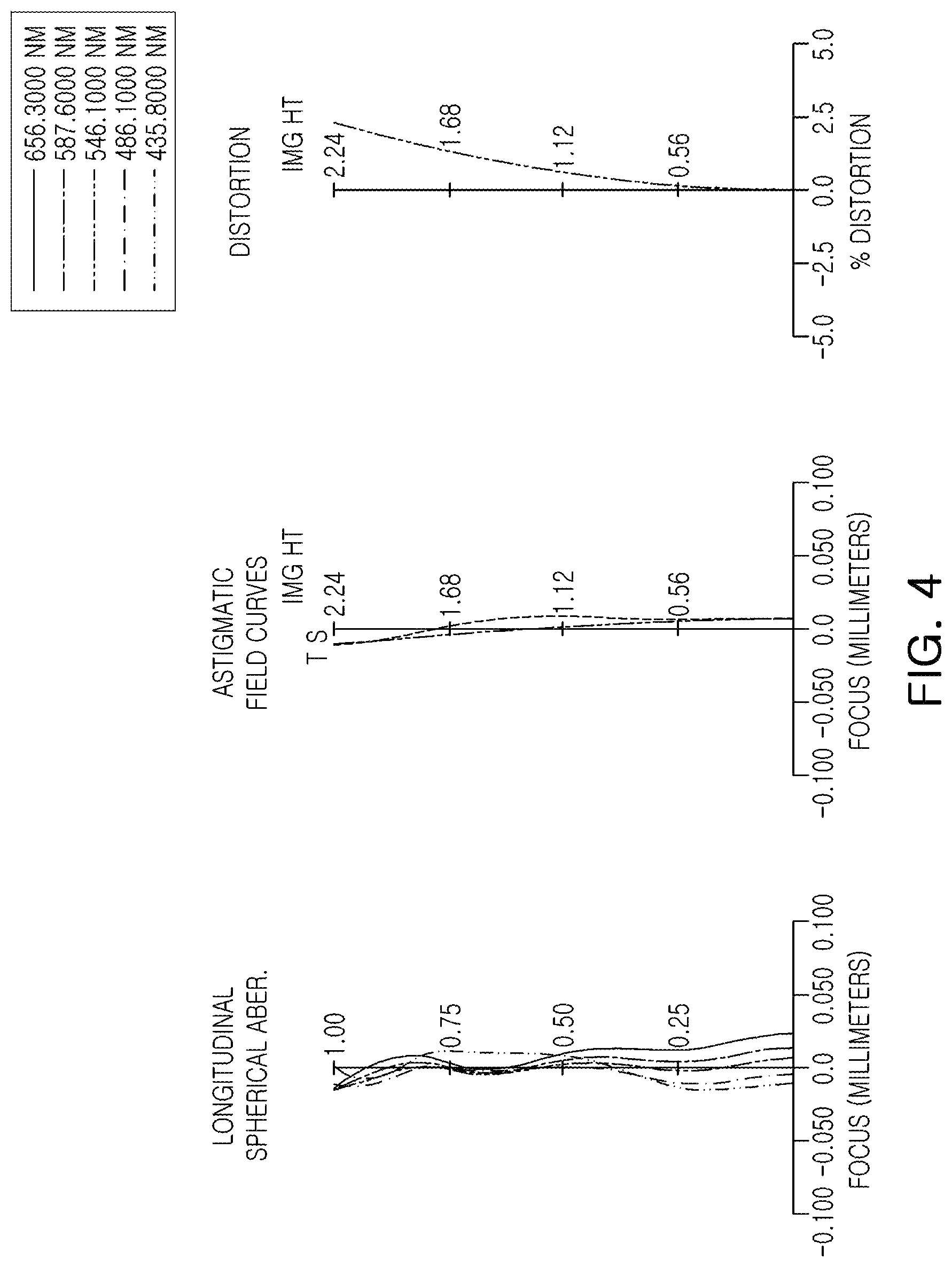 Patent US11774709 Figure 4 – Optical imaging system and portable electronic device