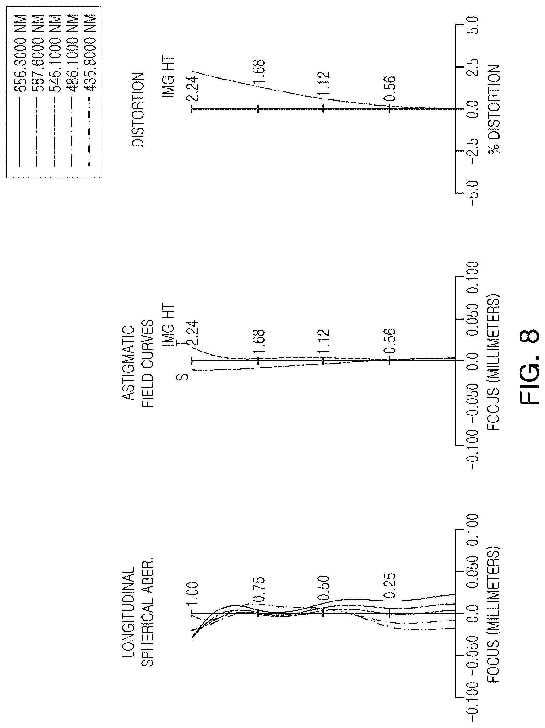 Patent US11774709 Figure 8 – Optical imaging system and portable electronic device