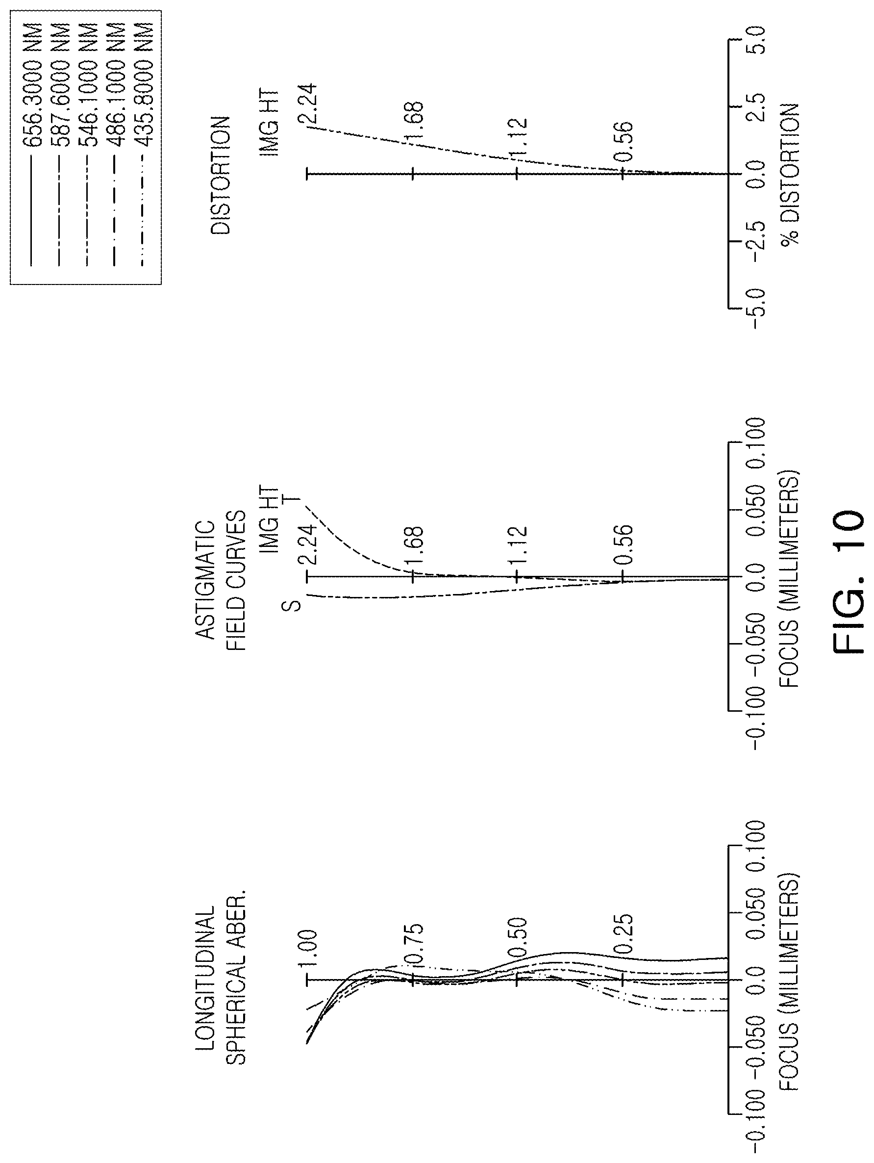 Patent US11774709 Figure 10 – Optical imaging system and portable electronic device