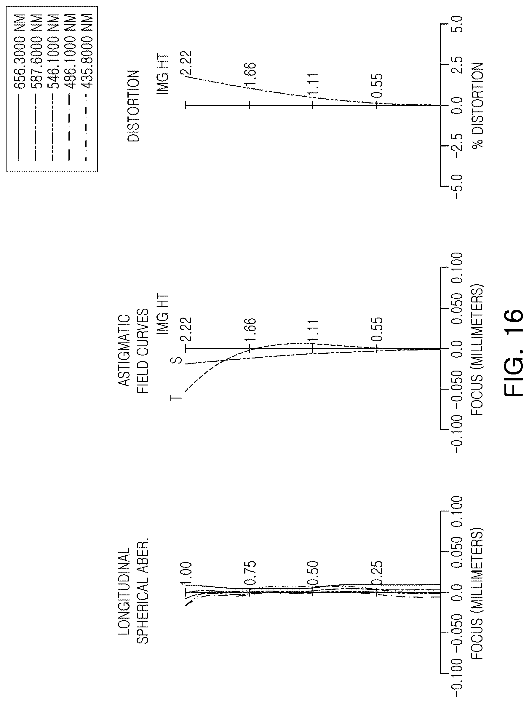 Patent US11774709 Figure 16 – Optical imaging system and portable electronic device