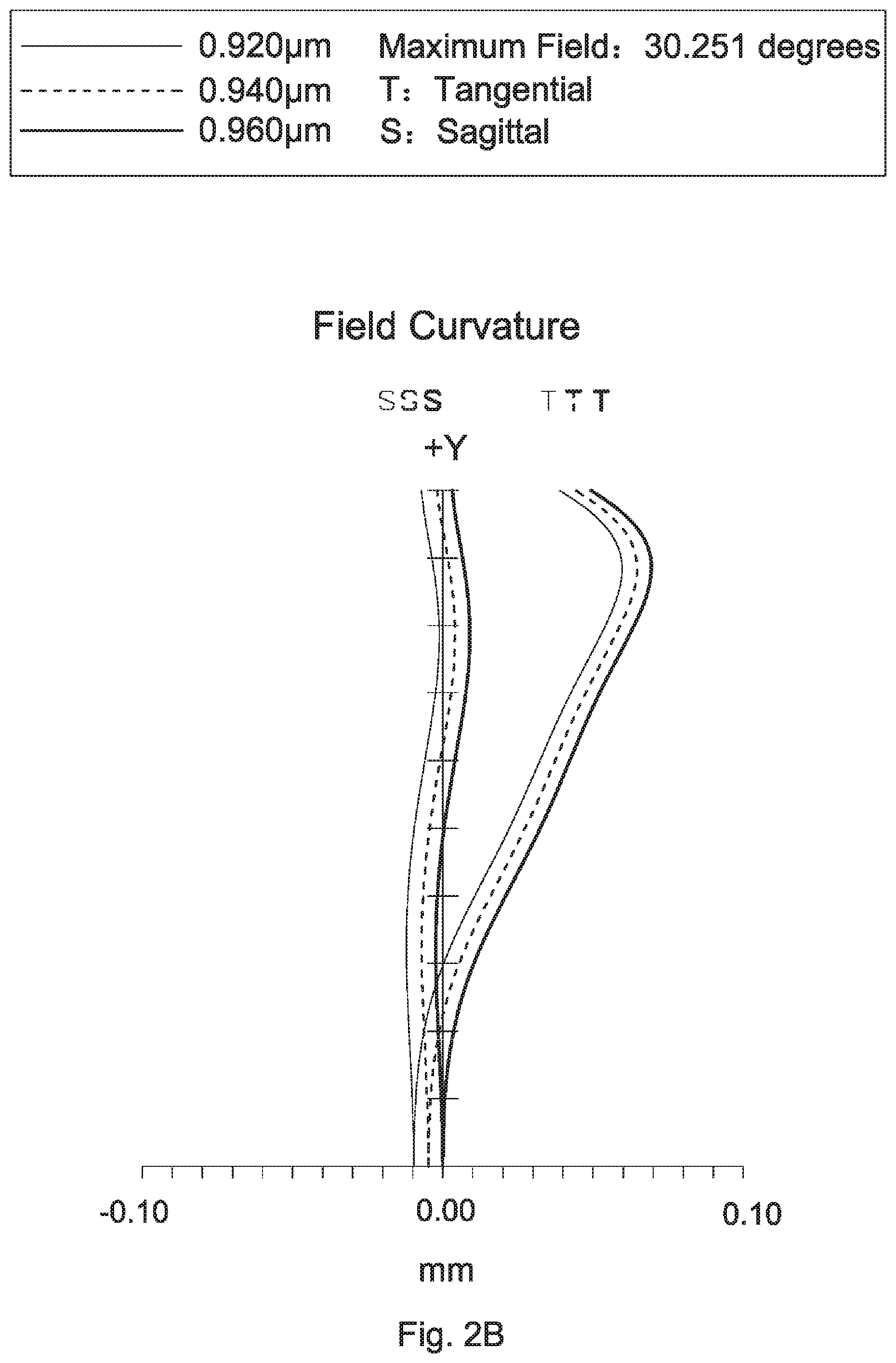 Patent US11774710 Figure 3 – Lens assembly