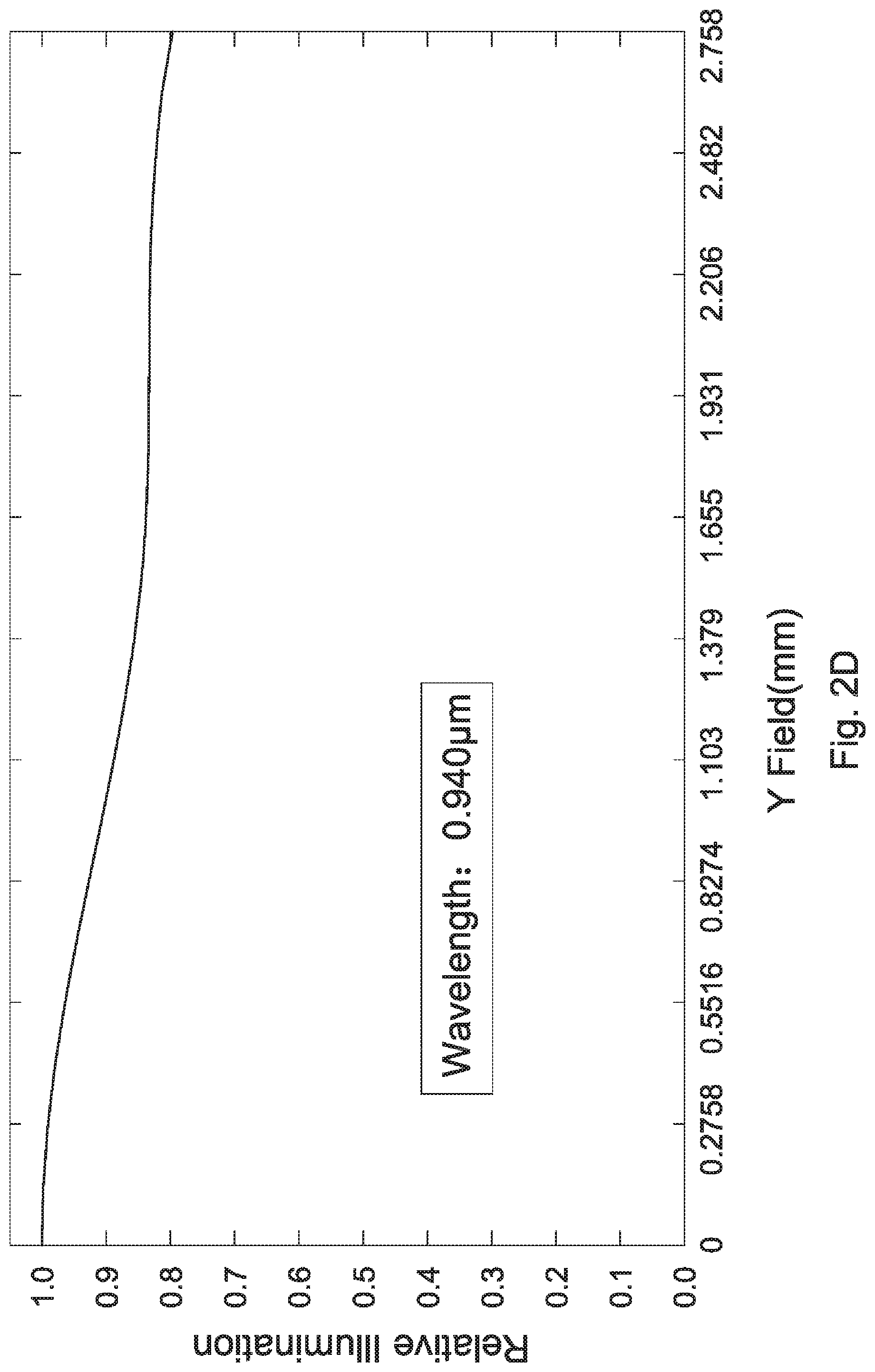 Patent US11774710 Figure 5 – Lens assembly