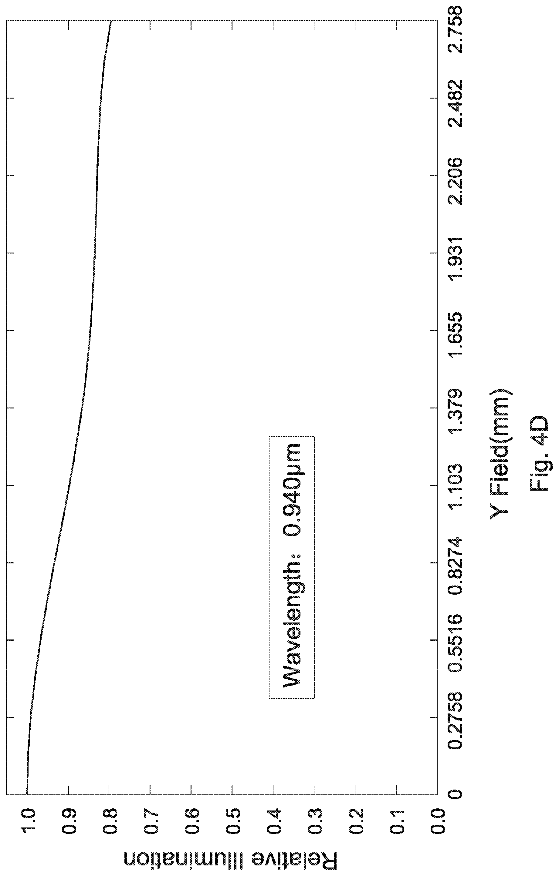 Patent US11774710 Figure 10 – Lens assembly