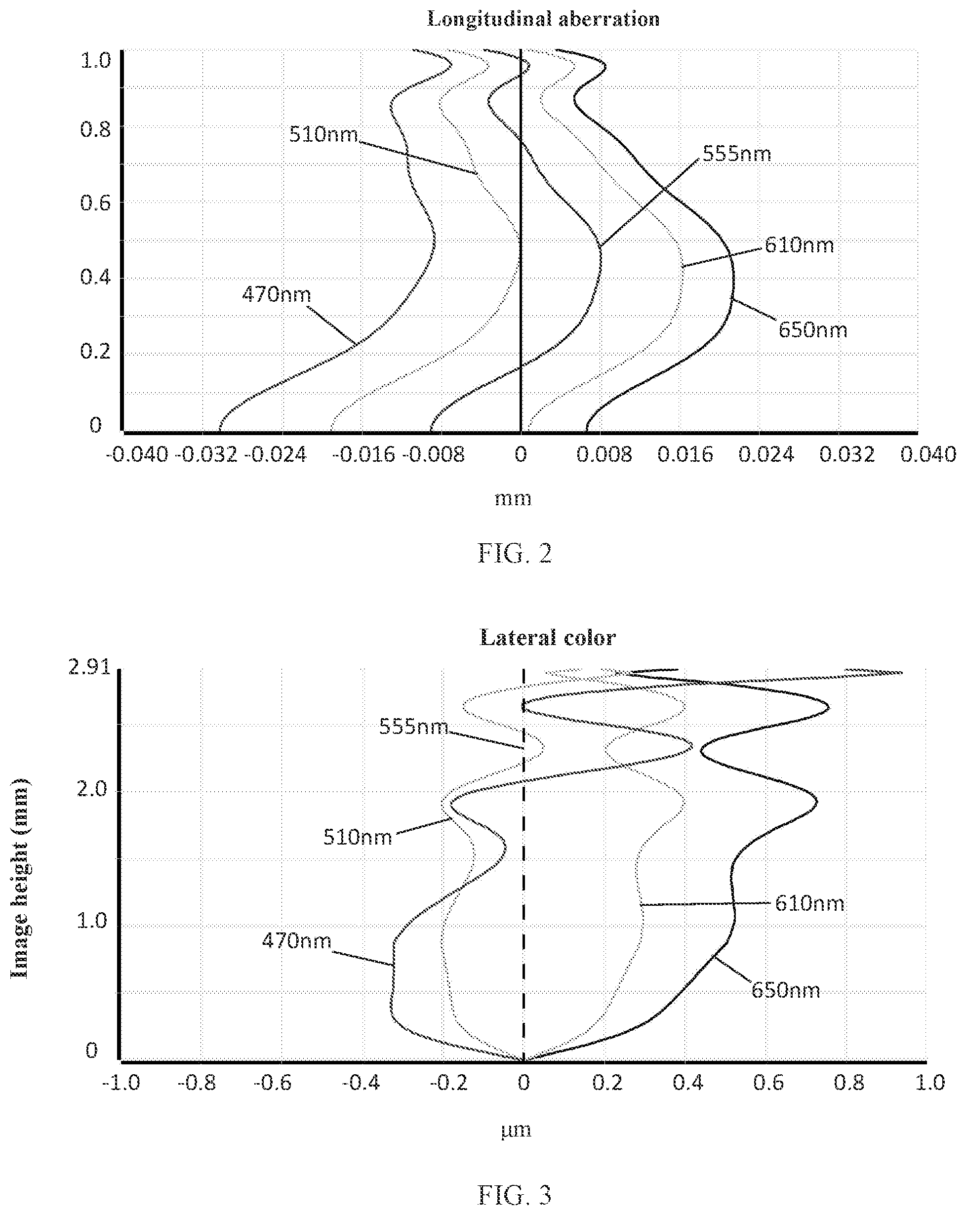 Patent US11774711 Figure 2 – Camera optical lens