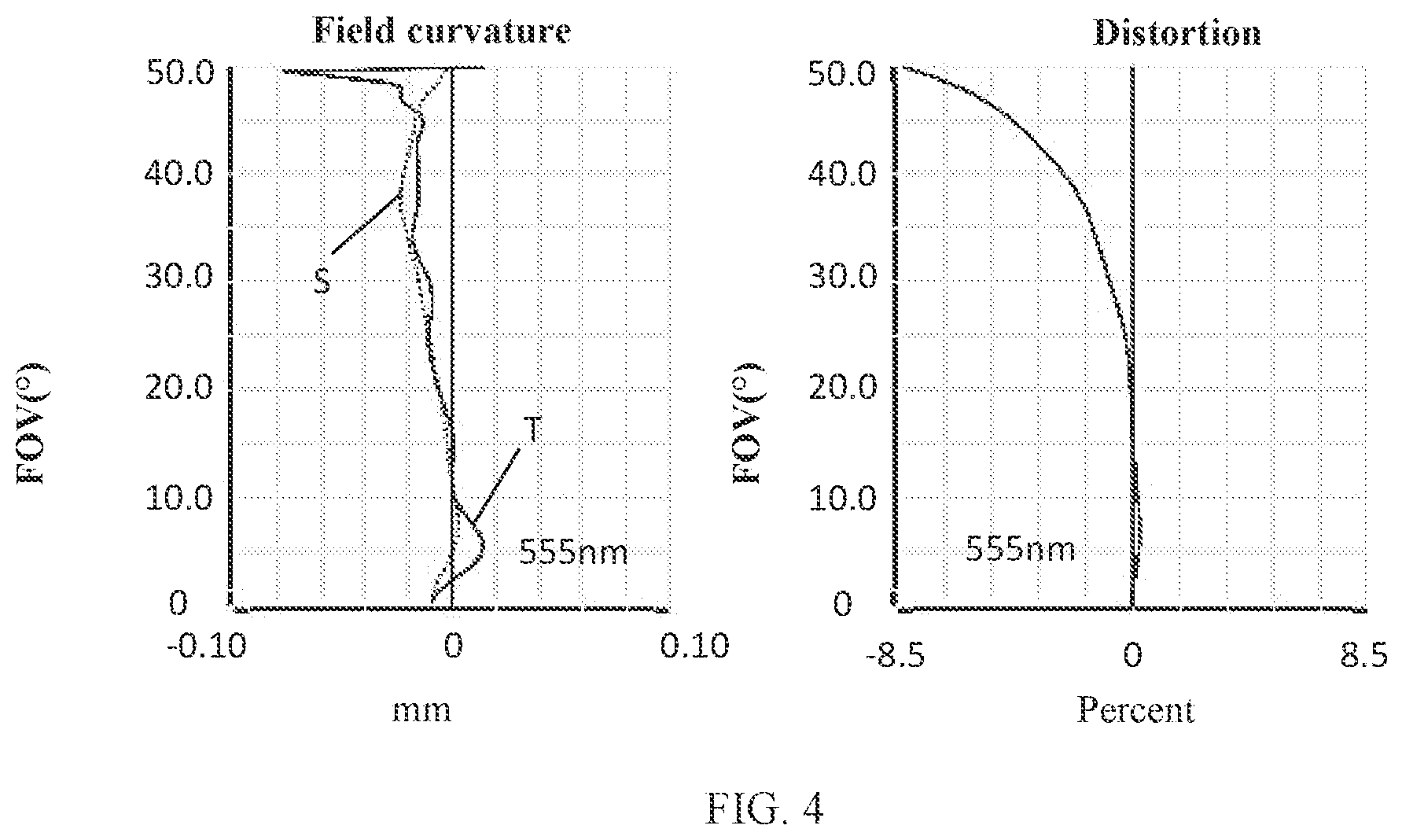 Patent US11774711 Figure 3 – Camera optical lens