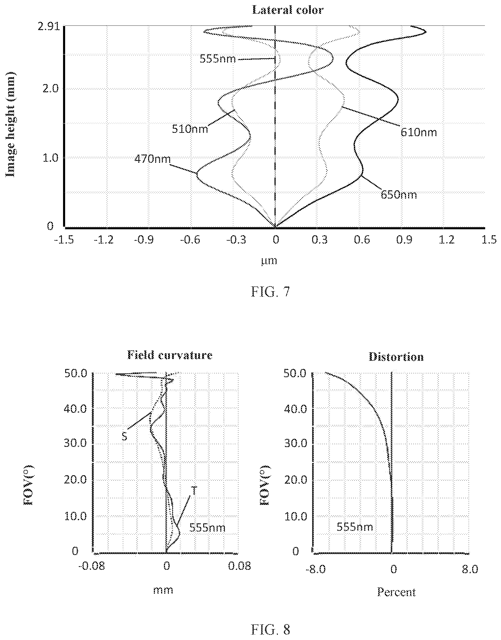 Patent US11774711 Figure 5 – Camera optical lens