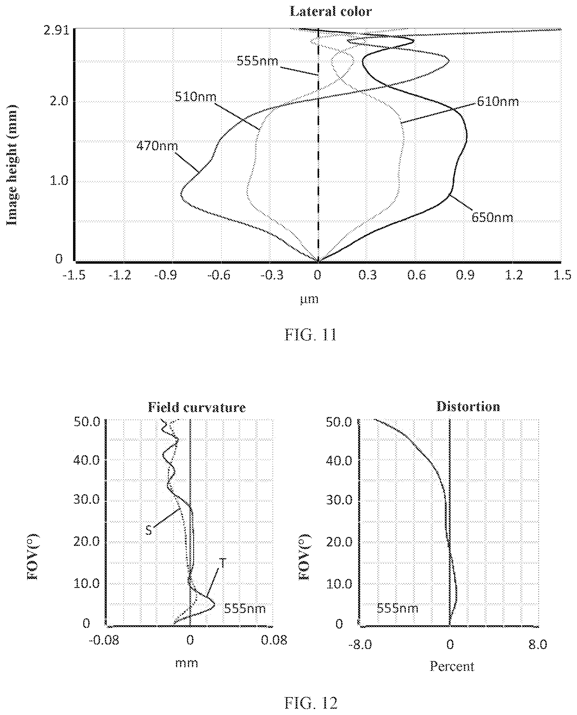 Patent US11774711 Figure 7 – Camera optical lens