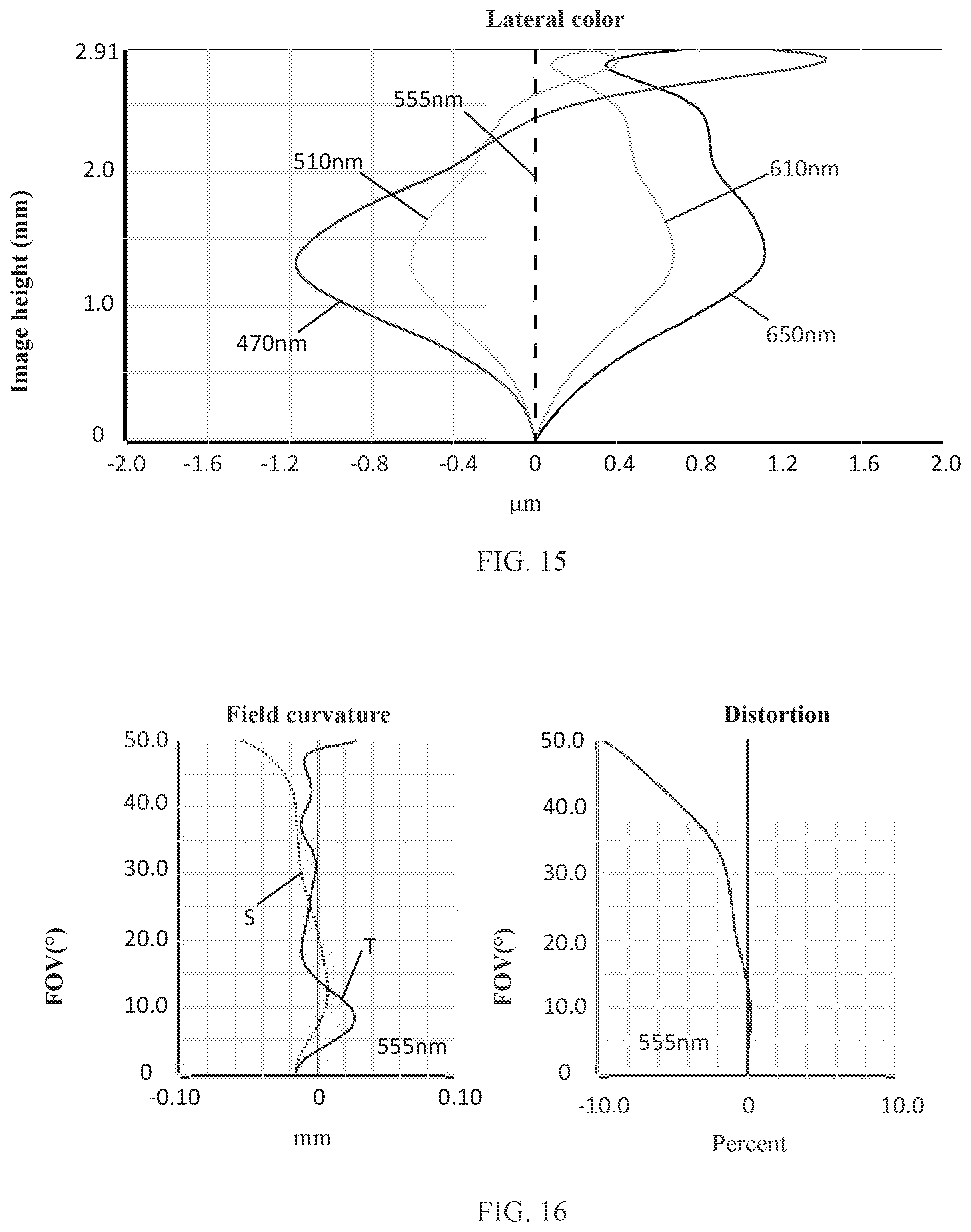 Patent US11774711 Figure 9 – Camera optical lens