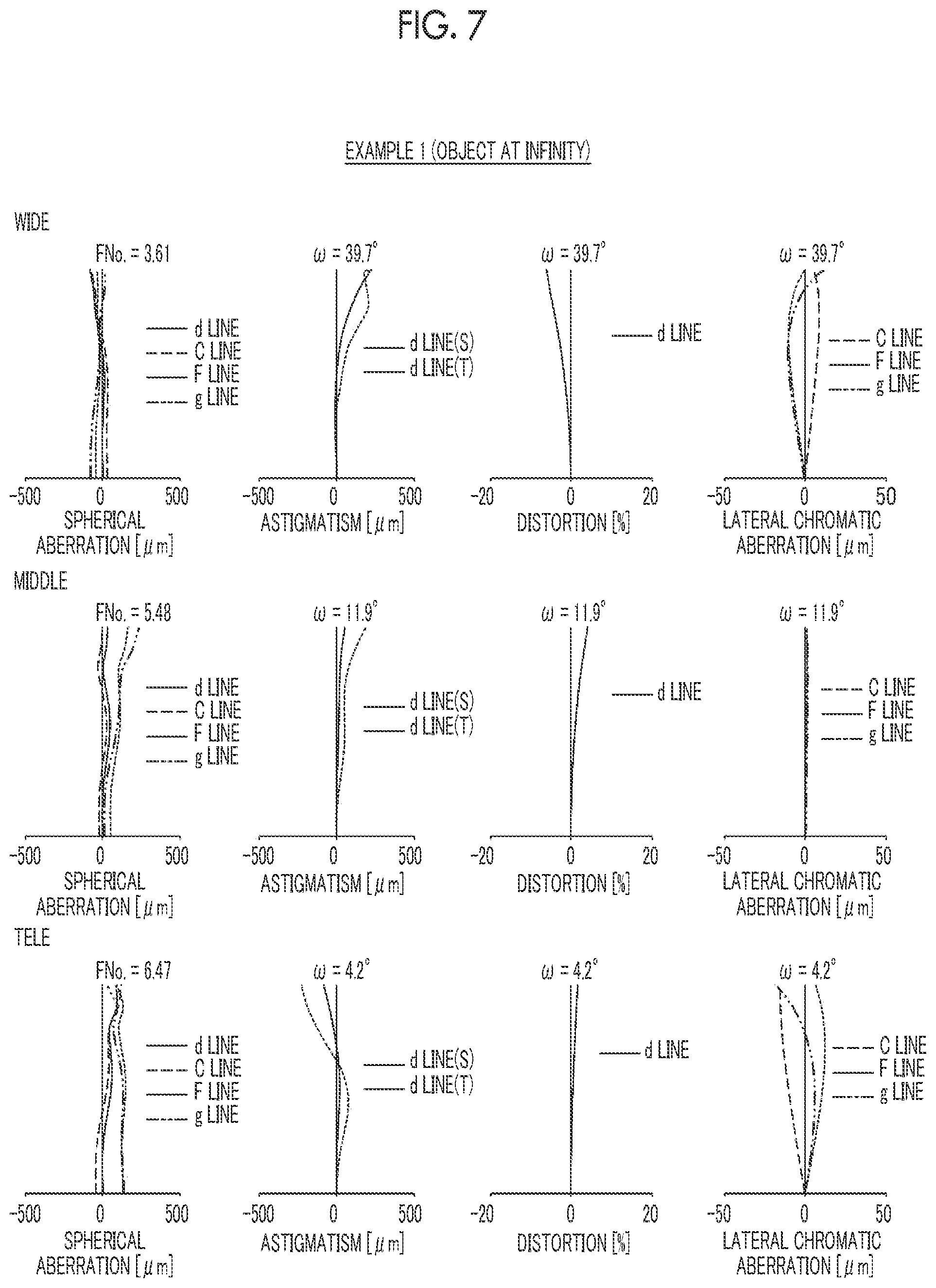 Patent US11774712 Figure 7 – Zoom lens and imaging apparatus