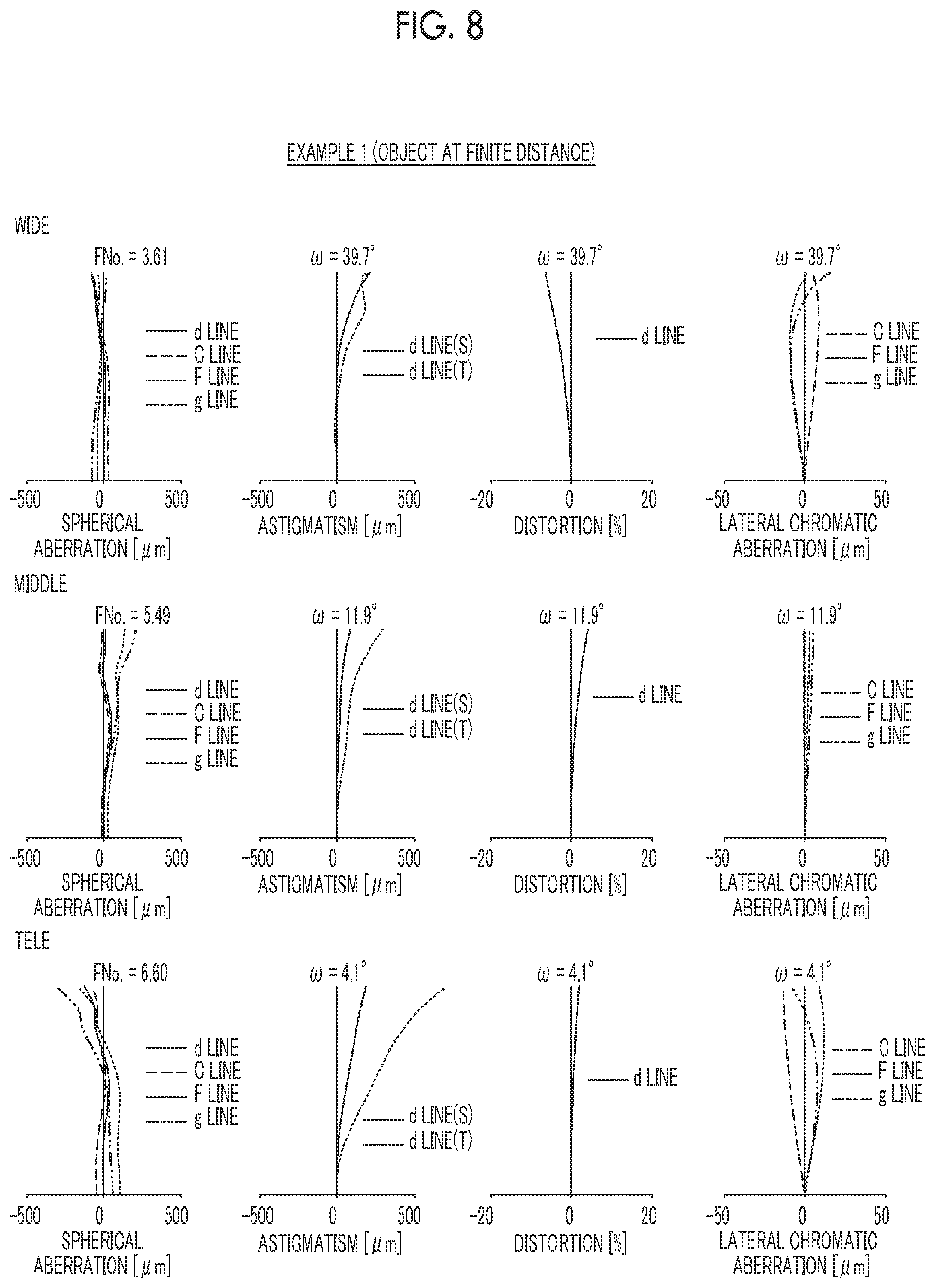 Patent US11774712 Figure 8 – Zoom lens and imaging apparatus